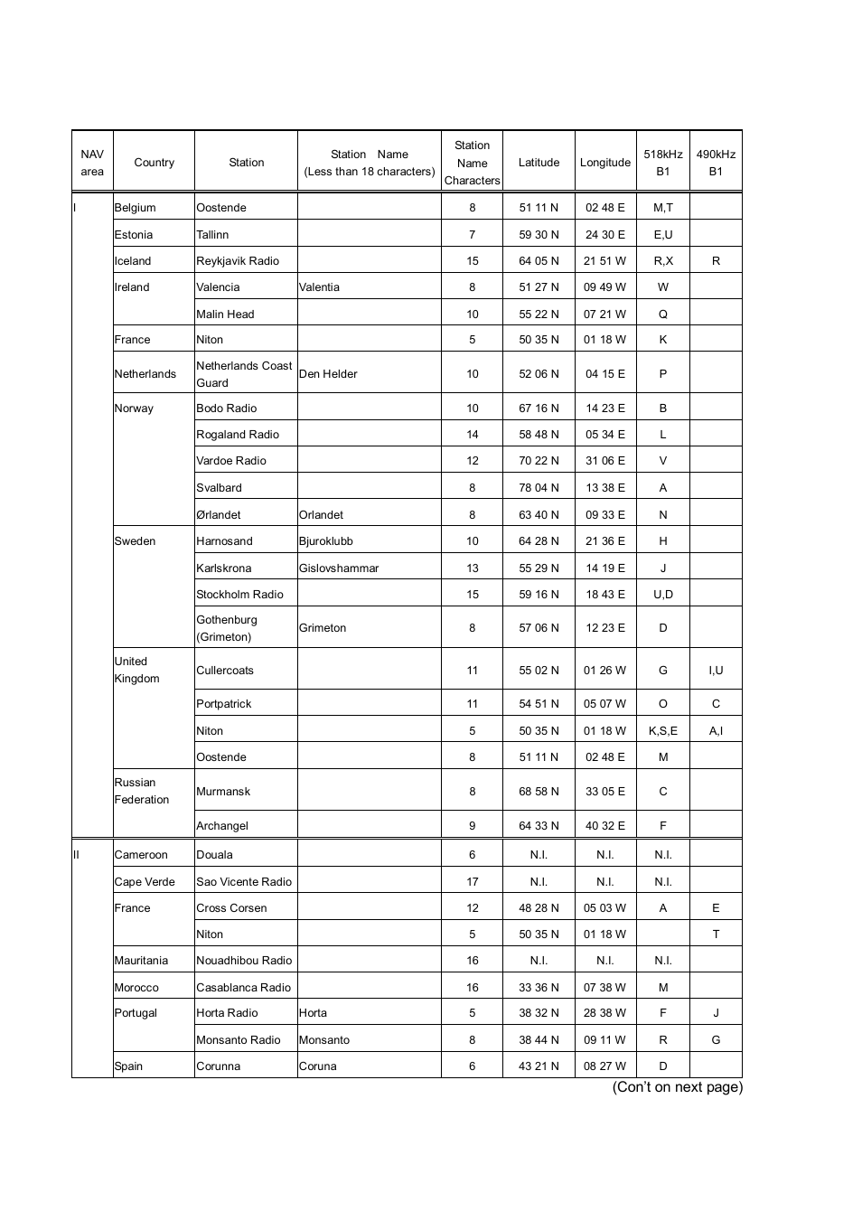 6 navtex station list, Con’t on next page) | Furuno NX-300 User Manual | Page 17 / 65