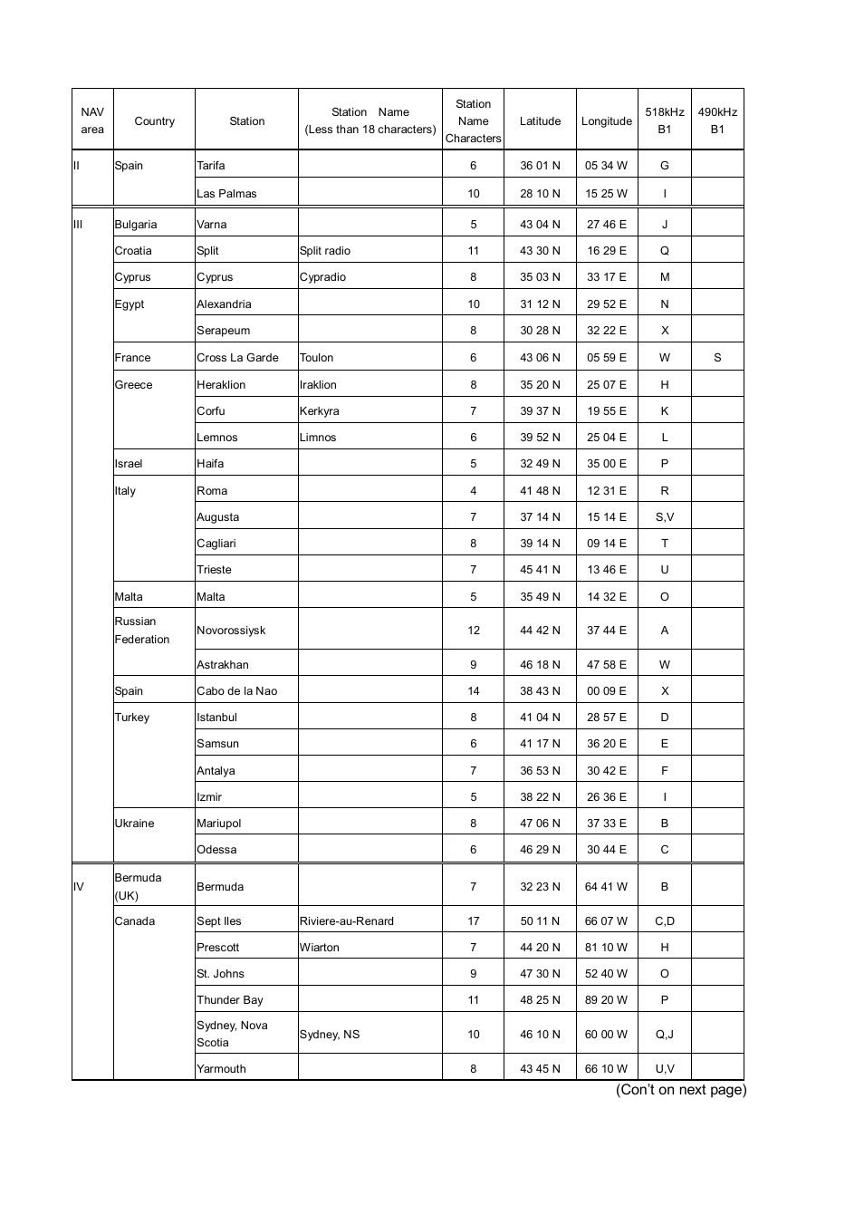 Con’t on next page) | Furuno NX-300 User Manual | Page 18 / 65
