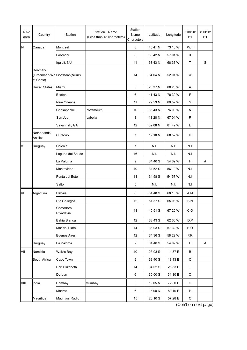 Con’t on next page) | Furuno NX-300 User Manual | Page 19 / 65