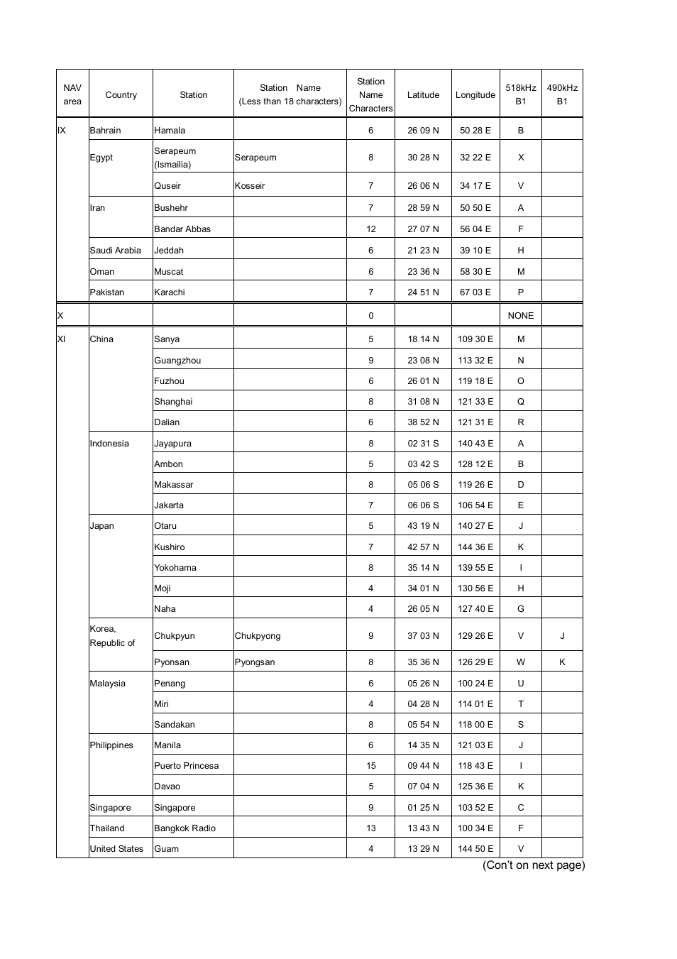 Con’t on next page) | Furuno NX-300 User Manual | Page 20 / 65