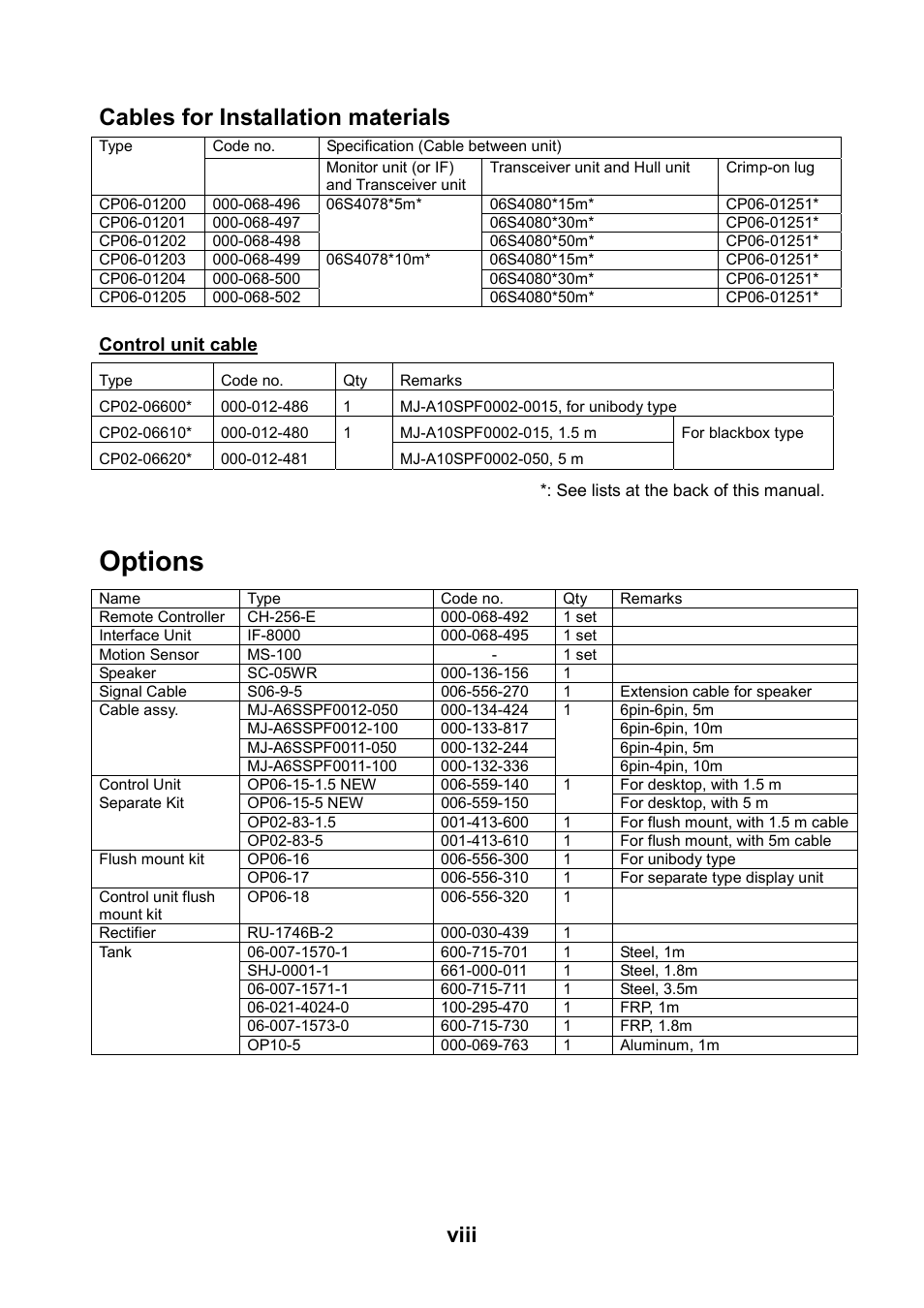 Options, Cables for installation materials, Viii | Control unit cable | Furuno SEARCHLIGHT CH-250 User Manual | Page 10 / 79