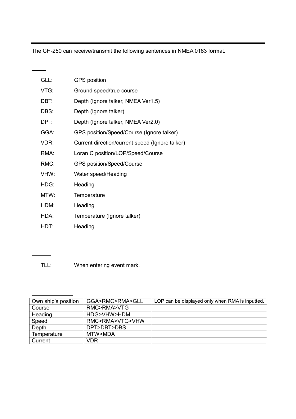 Input/output description | Furuno SEARCHLIGHT CH-250 User Manual | Page 51 / 79