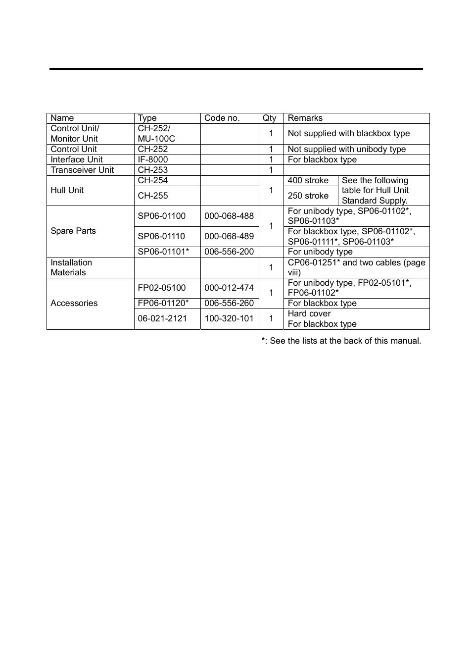 Equipment lists, Standard supply | Furuno SEARCHLIGHT CH-250 User Manual | Page 6 / 79
