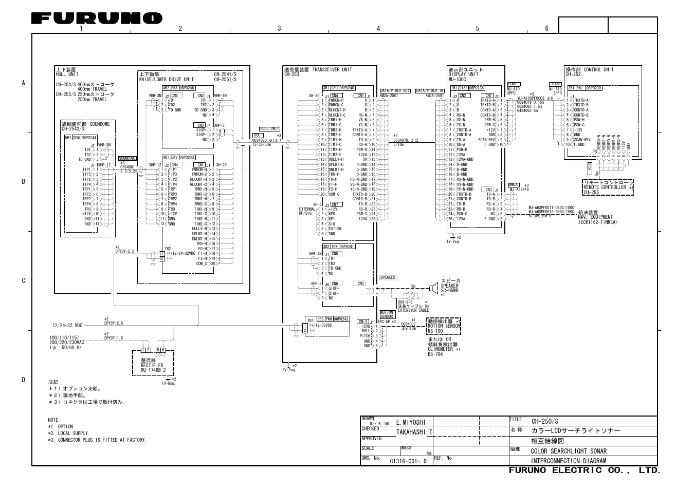 Interconnection diagrams, Furuno electric co., ltd, 相互結線図 interconnection diagram | カラーlcdサーチライトソナー, E.miyoshi takahashi.t, Color searchlight sonar | Furuno SEARCHLIGHT CH-250 User Manual | Page 78 / 79