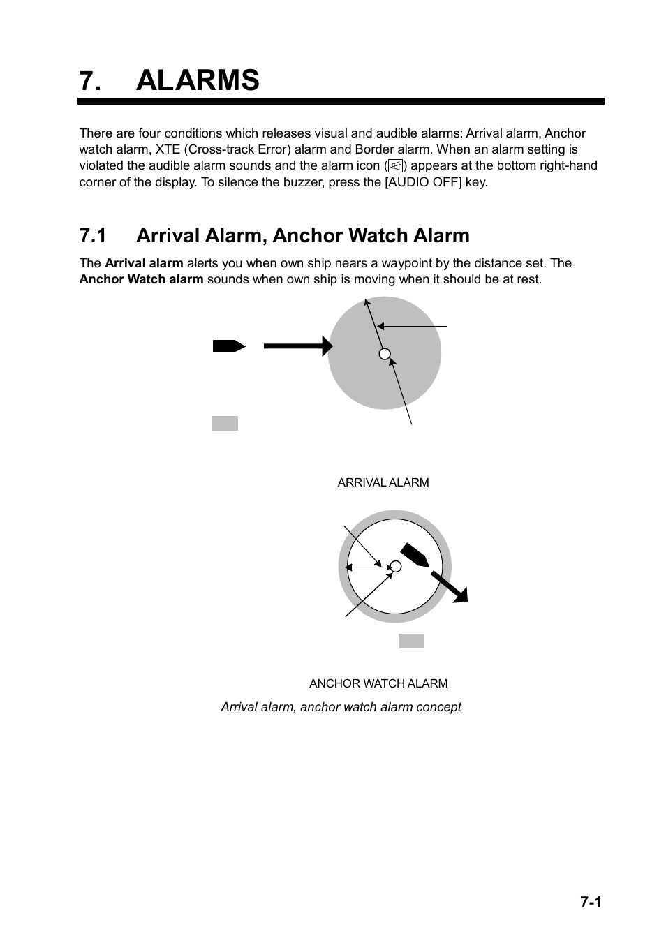 Alarms, 1 arrival alarm, anchor watch alarm | Furuno RP180 User Manual | Page 46 / 100