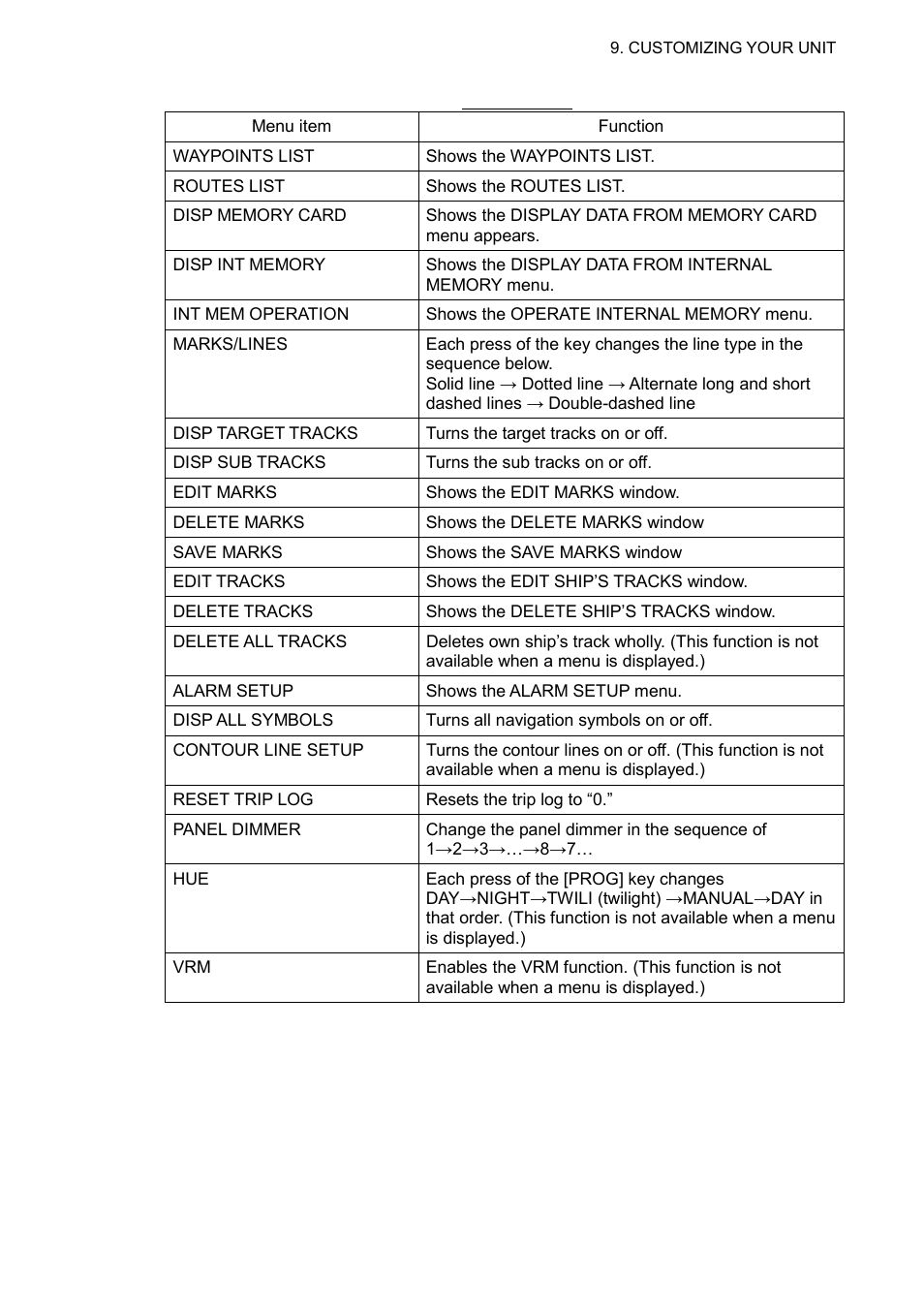 Furuno GP-3500F User Manual | Page 137 / 246