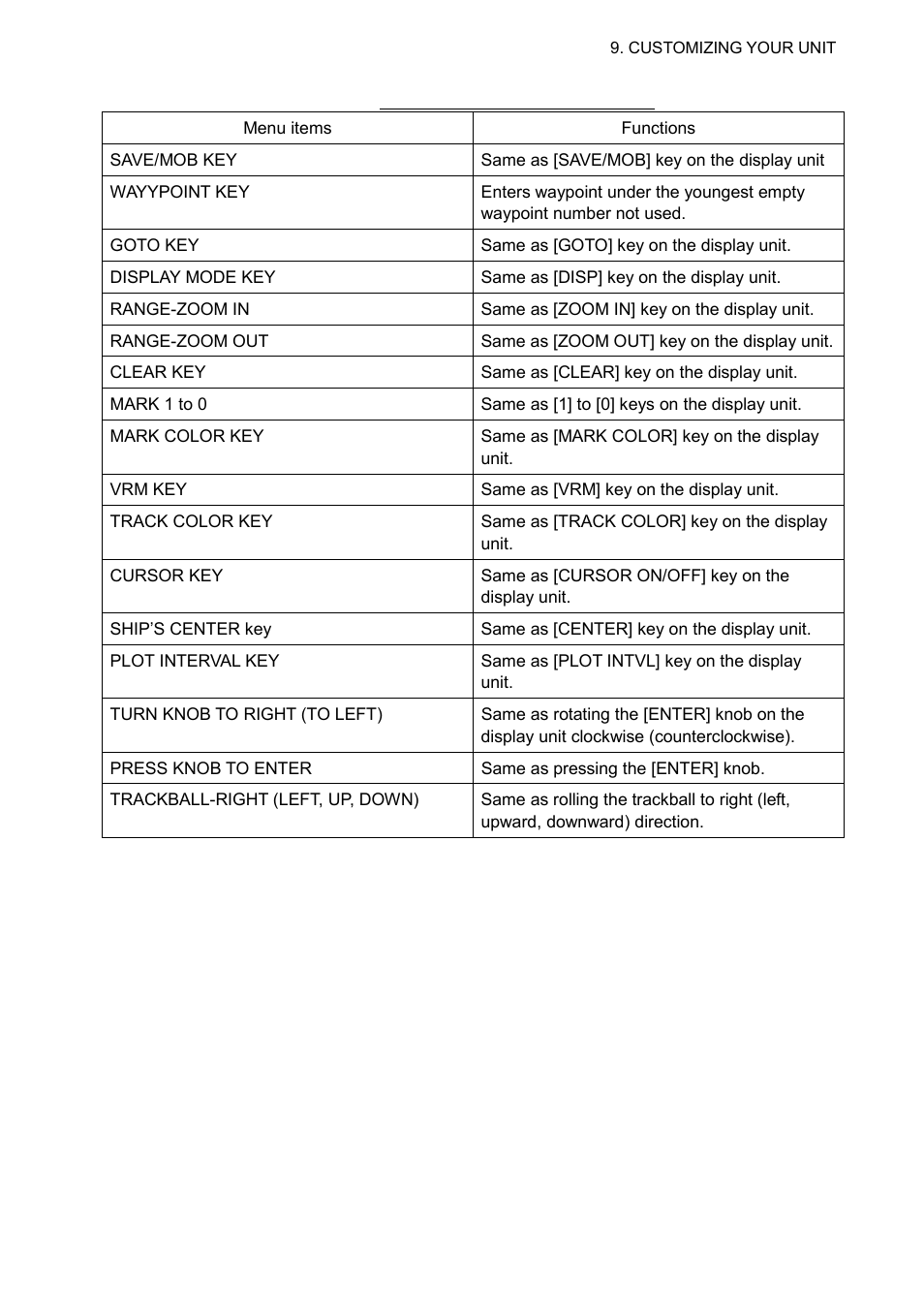 Furuno GP-3500F User Manual | Page 139 / 246