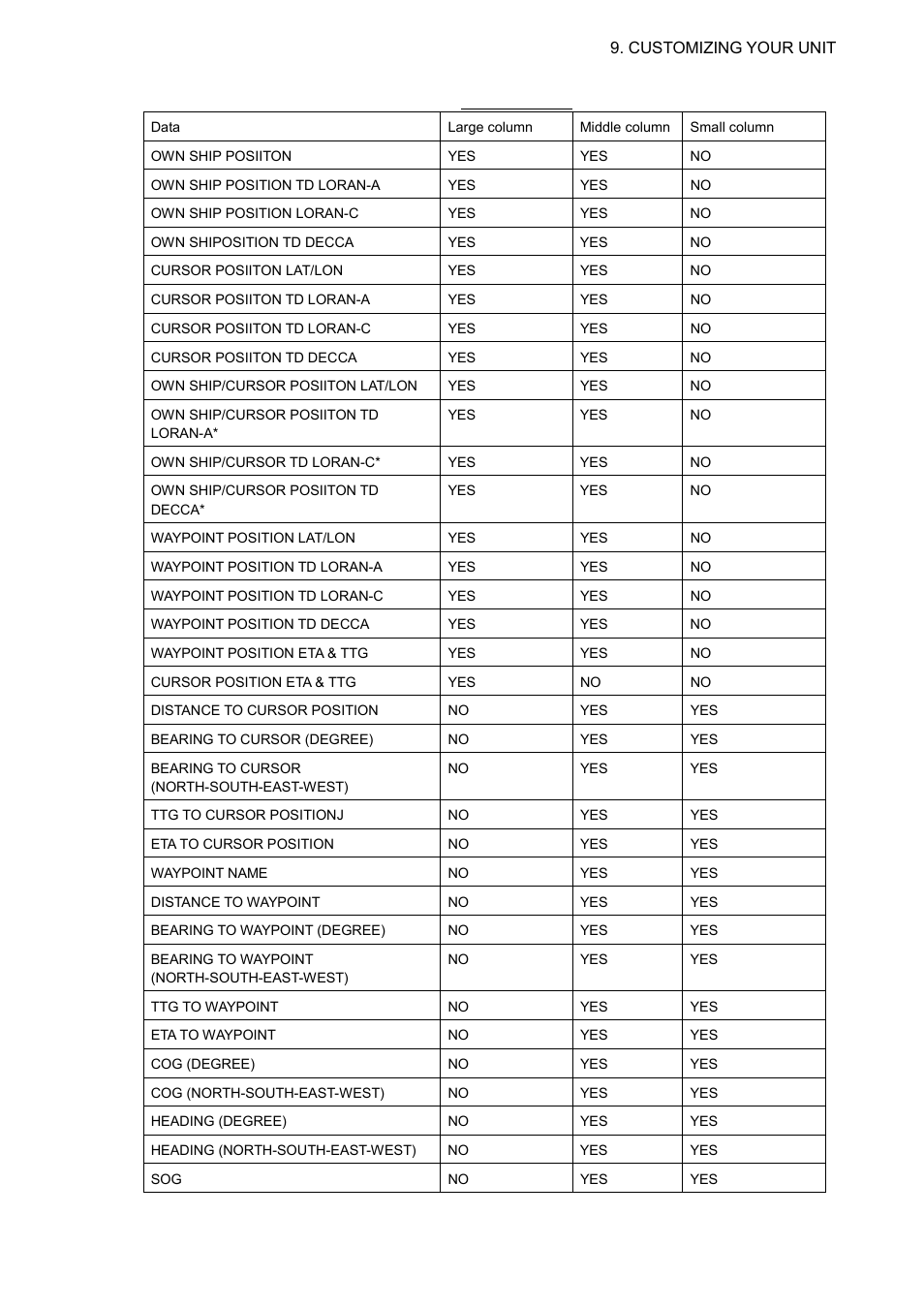 Available data | Furuno GP-3500F User Manual | Page 145 / 246