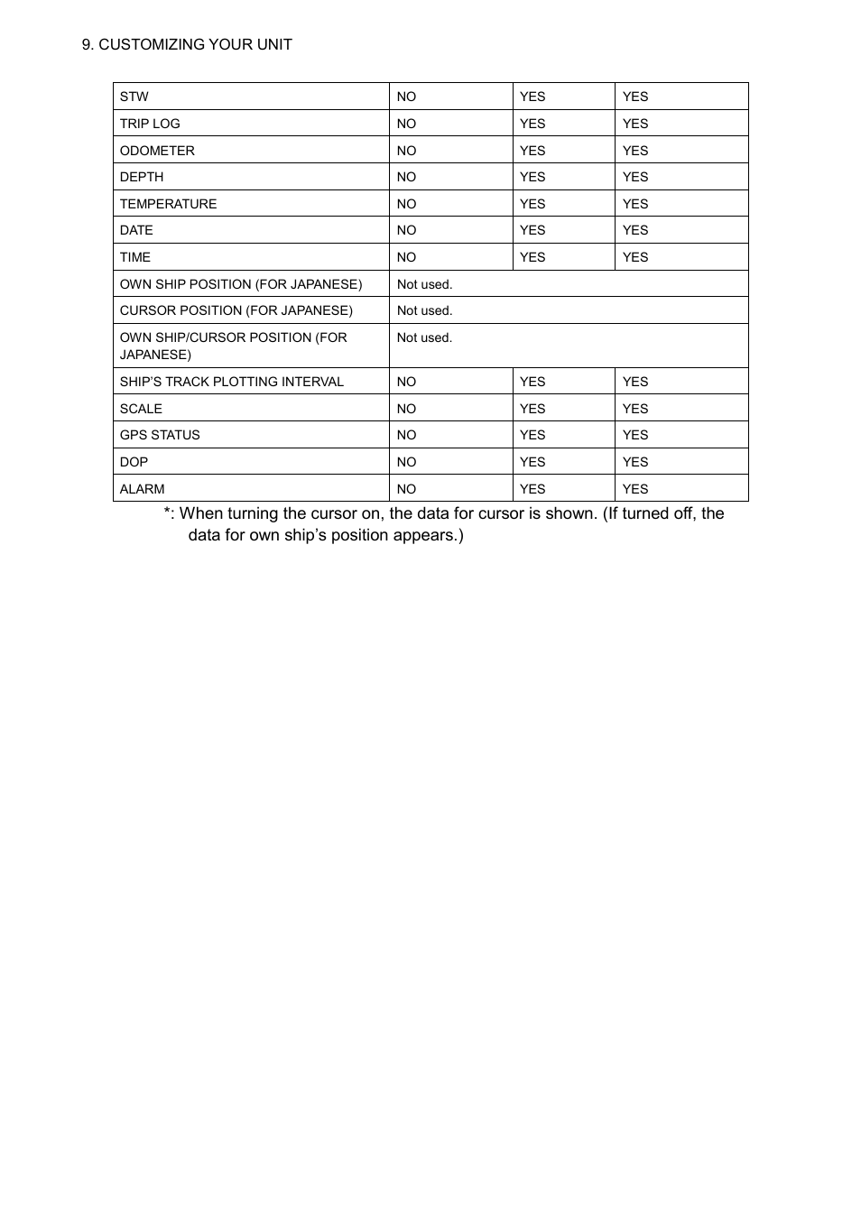 Furuno GP-3500F User Manual | Page 146 / 246