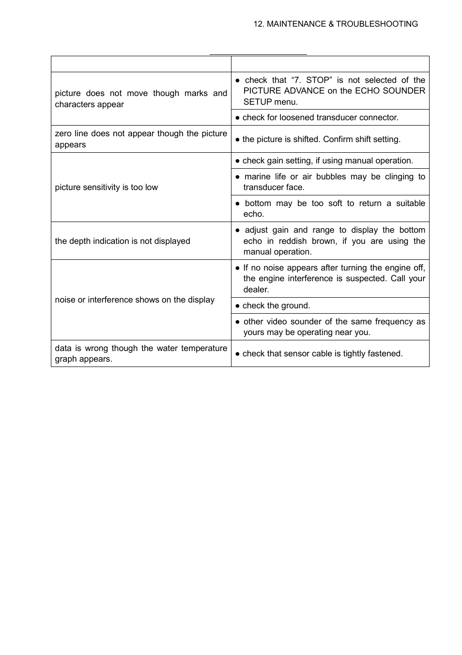 Furuno GP-3500F User Manual | Page 223 / 246