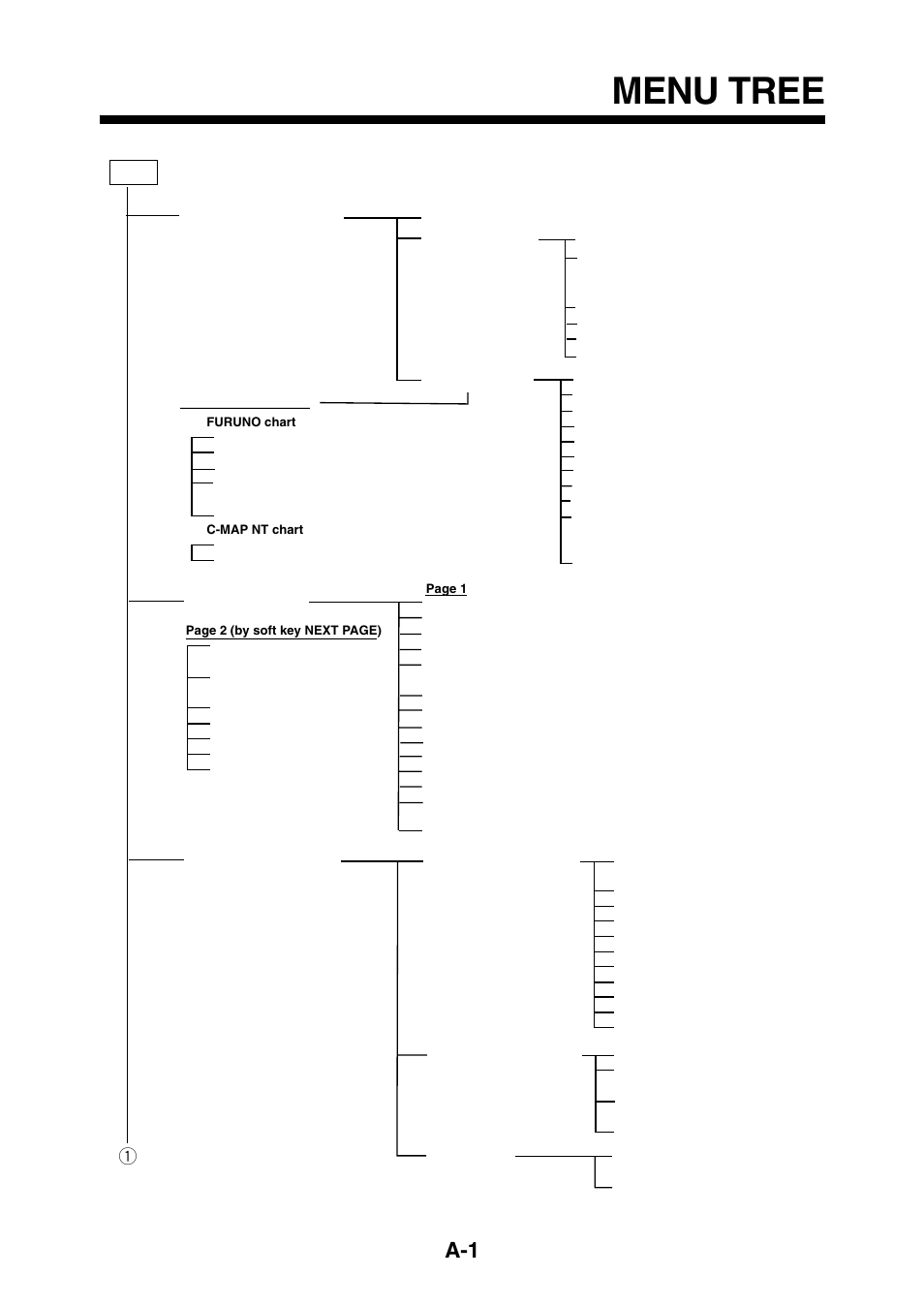 Appendix, Menu tree | Furuno GP-1650F User Manual | Page 97 / 109