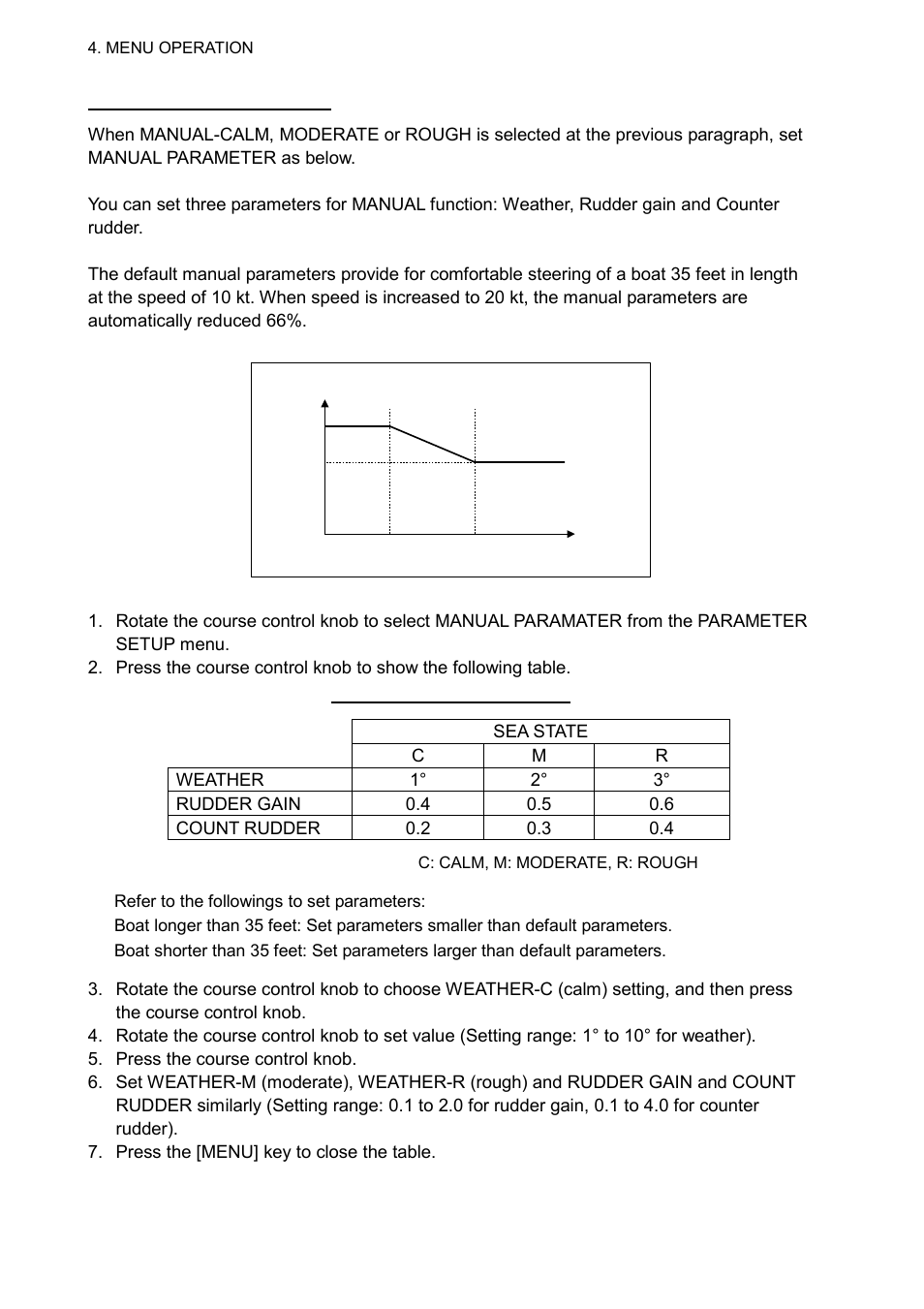 Furuno AUTOPILOT NAVPILOT-500 User Manual | Page 42 / 73