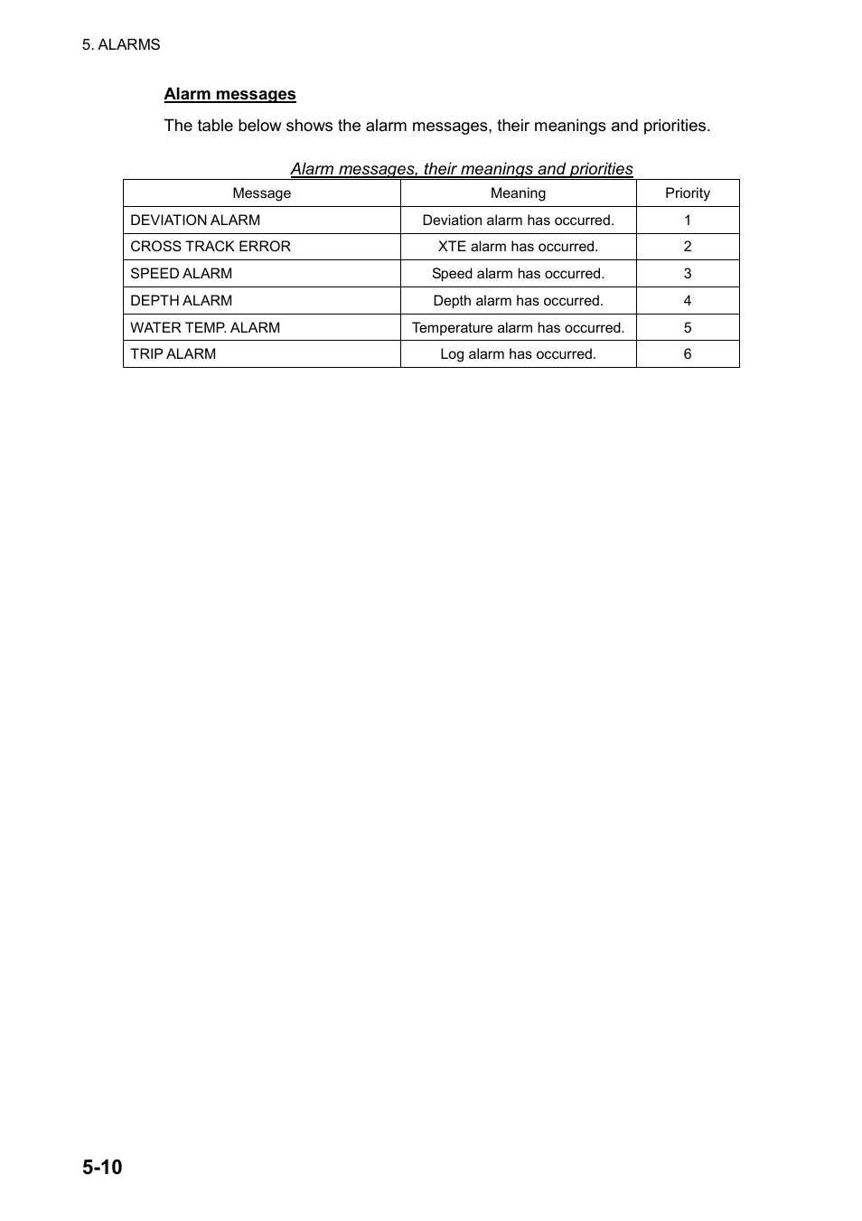 Furuno AUTOPILOT NAVPILOT-500 User Manual | Page 60 / 73