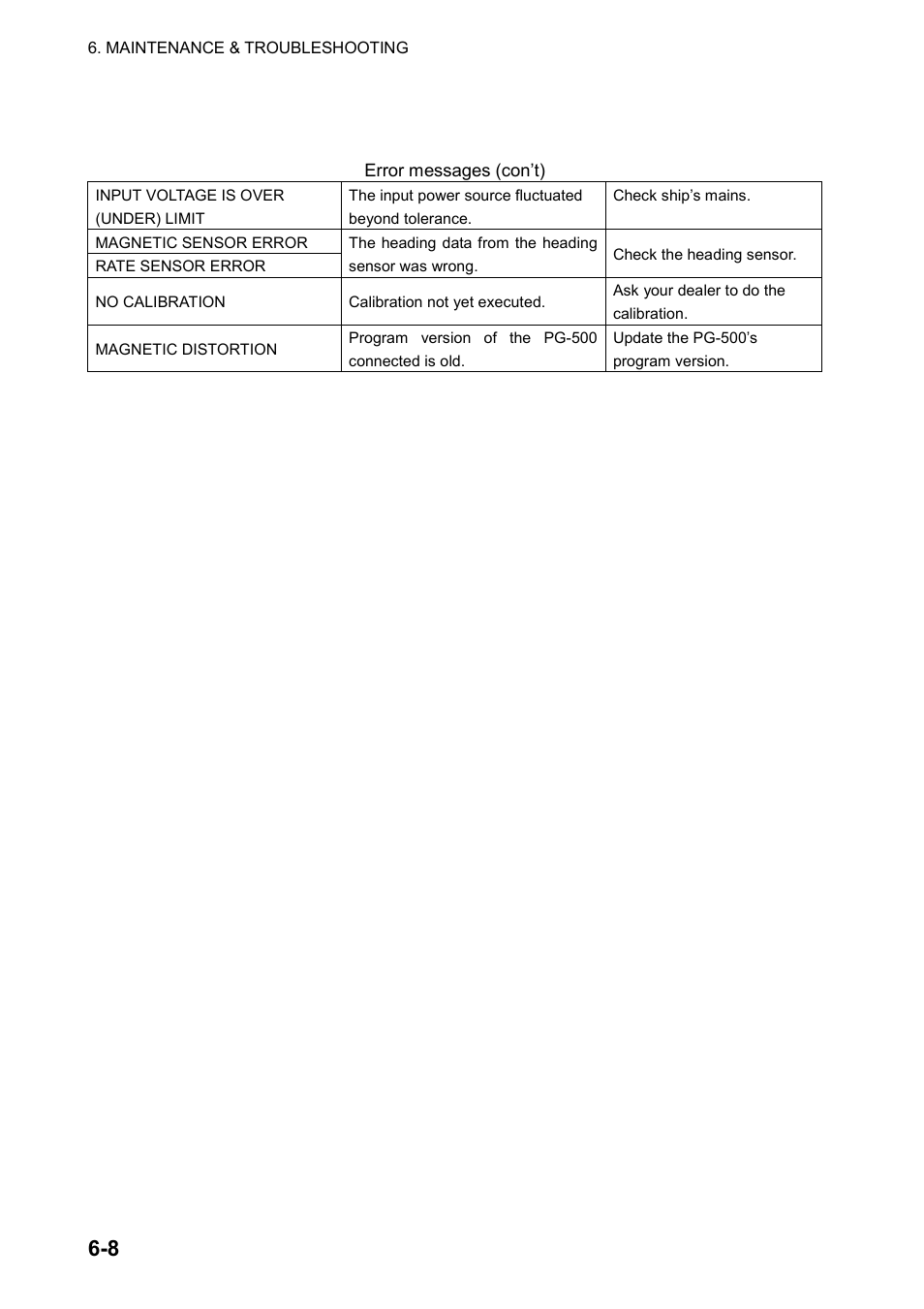 Furuno AUTOPILOT NAVPILOT-500 User Manual | Page 68 / 73