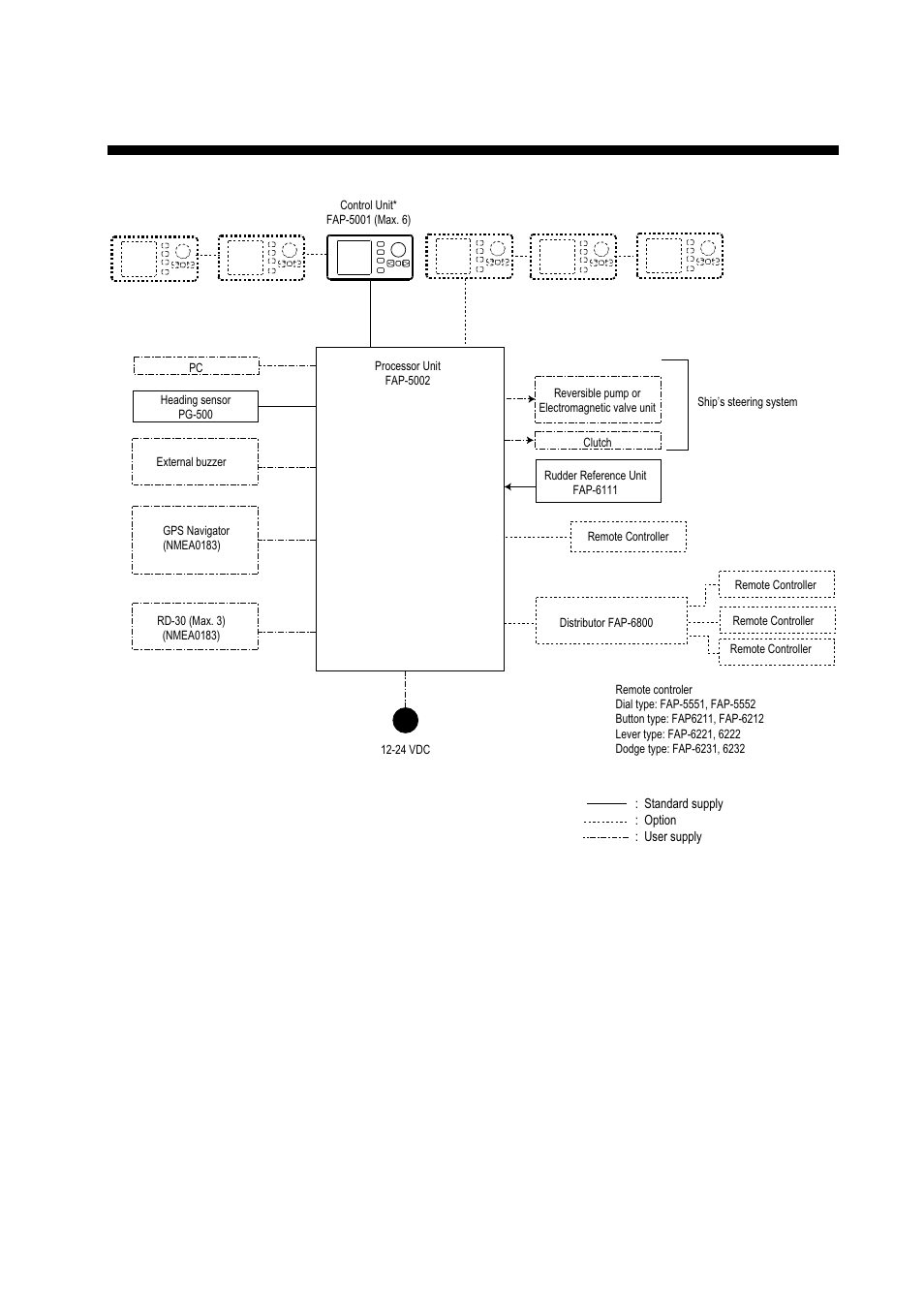 System configuration, System configuration of navpilot-500 | Furuno AUTOPILOT NAVPILOT-500 User Manual | Page 7 / 73