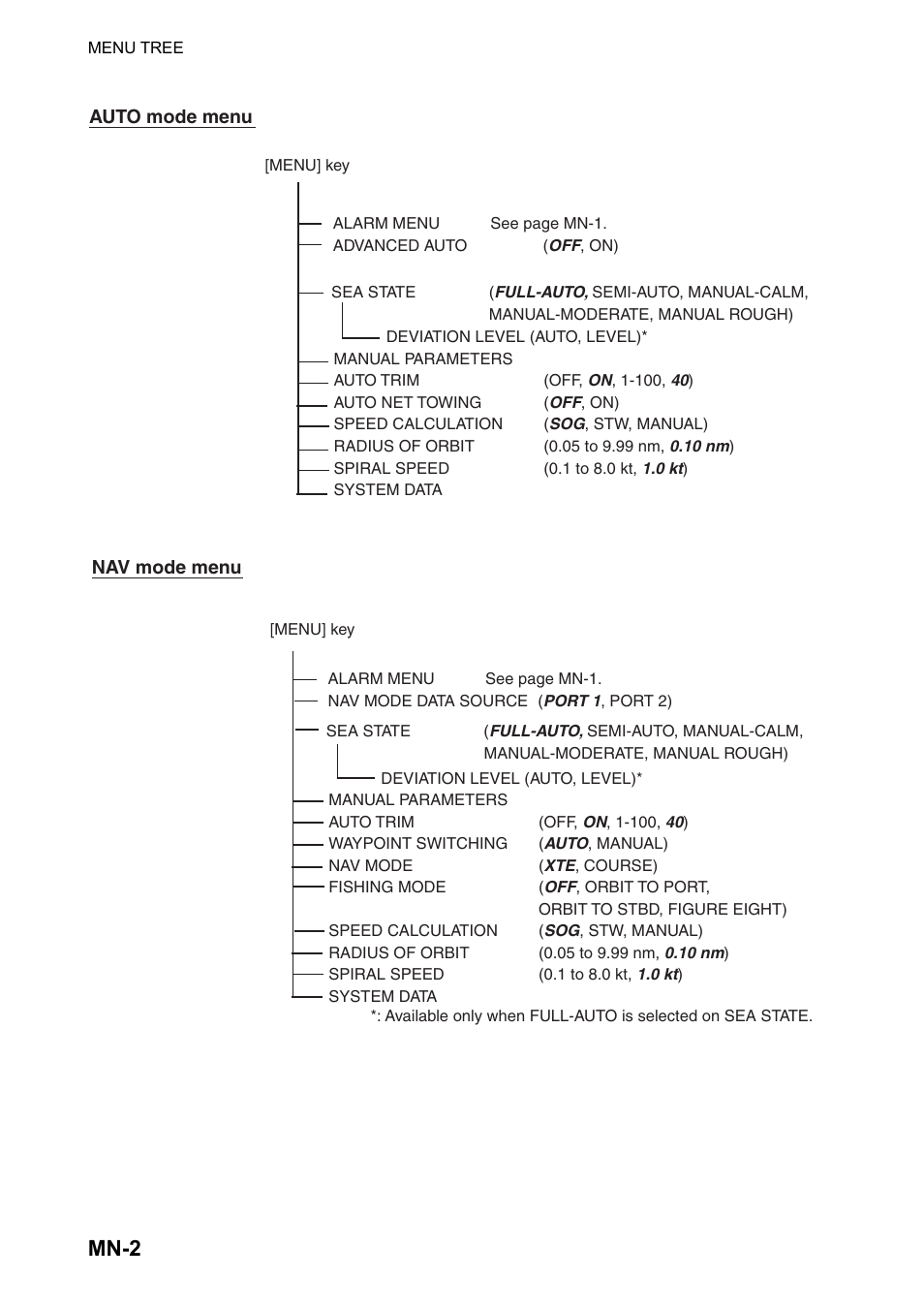 Mn-2 | Furuno AUTOPILOT NAVPILOT-500 User Manual | Page 70 / 73