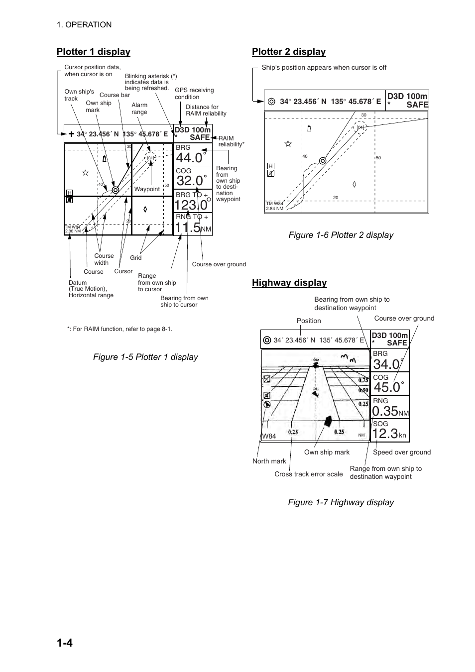 Plotter 1 display, Plotter 2 display, Highway display | Furuno GPS NAVIGATOR GP-150 User Manual | Page 12 / 103