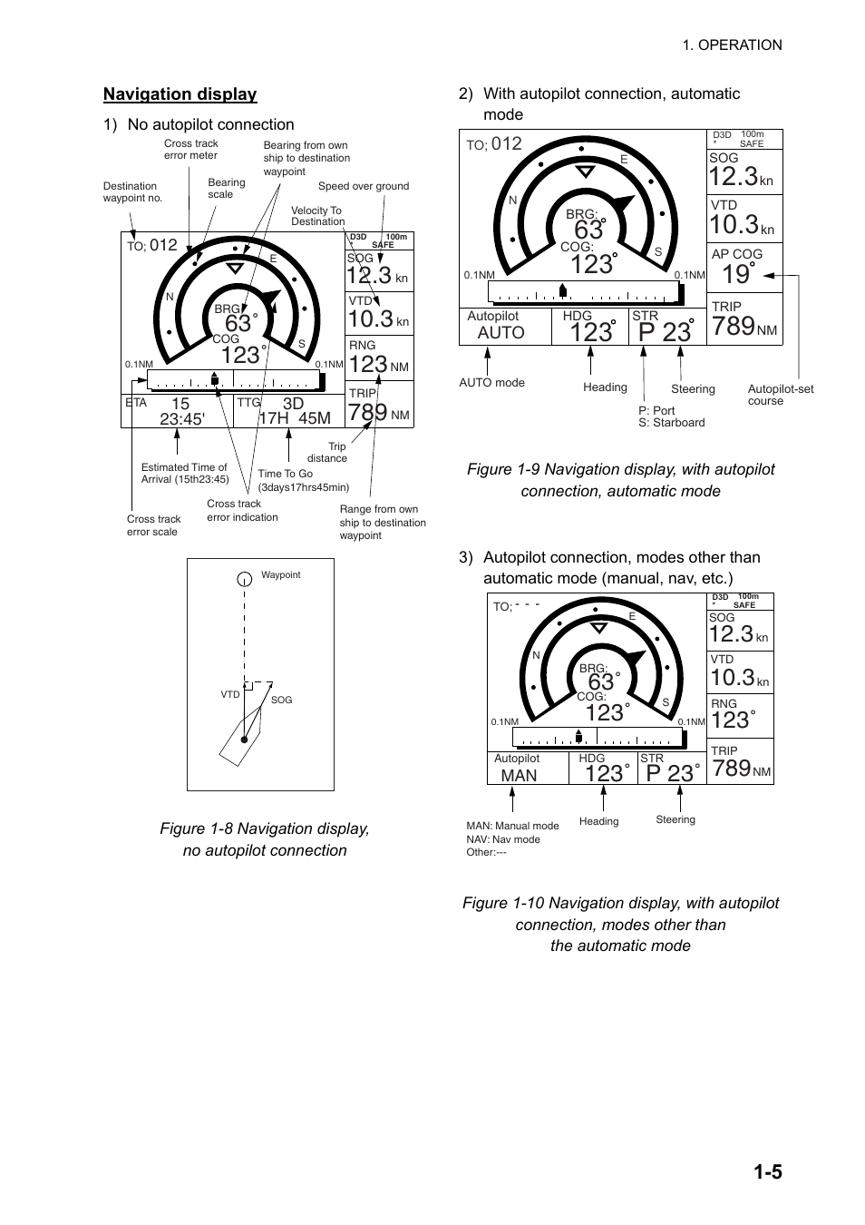 P 23, Navigation display | Furuno GPS NAVIGATOR GP-150 User Manual | Page 13 / 103