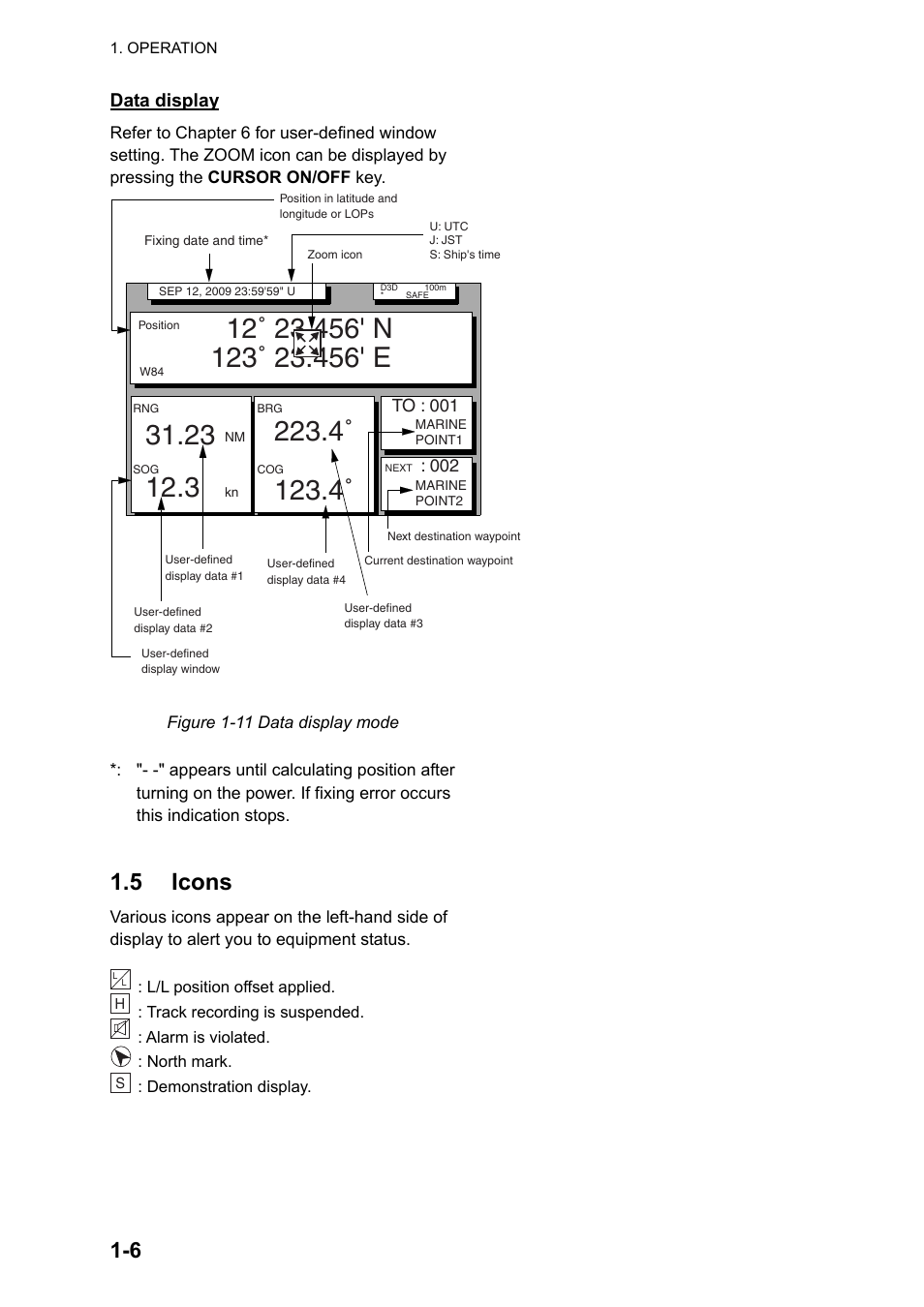 5 icons, Data display | Furuno GPS NAVIGATOR GP-150 User Manual | Page 14 / 103