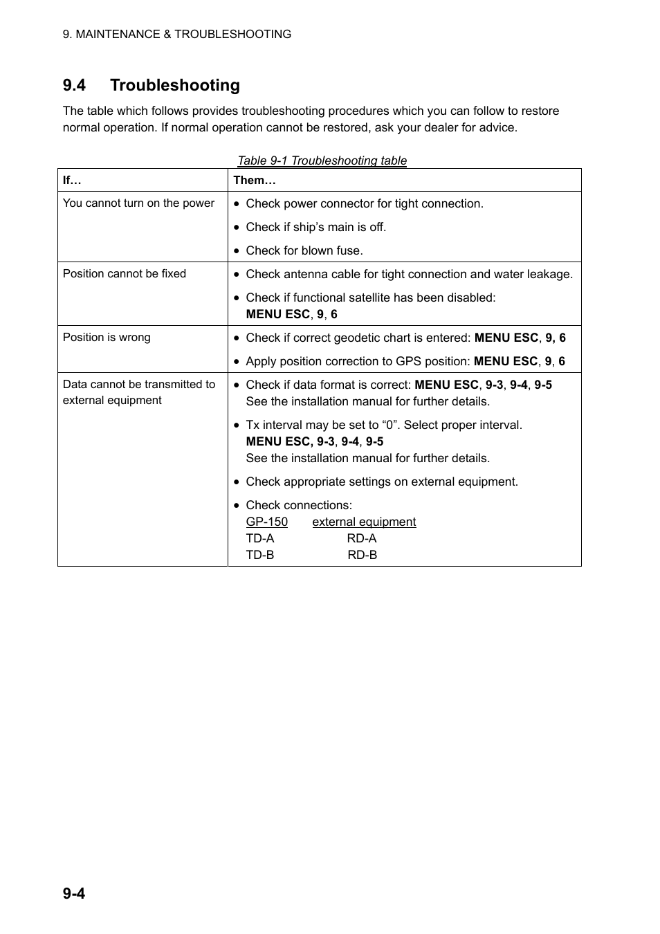 4 troubleshooting | Furuno GPS NAVIGATOR GP-150 User Manual | Page 66 / 103