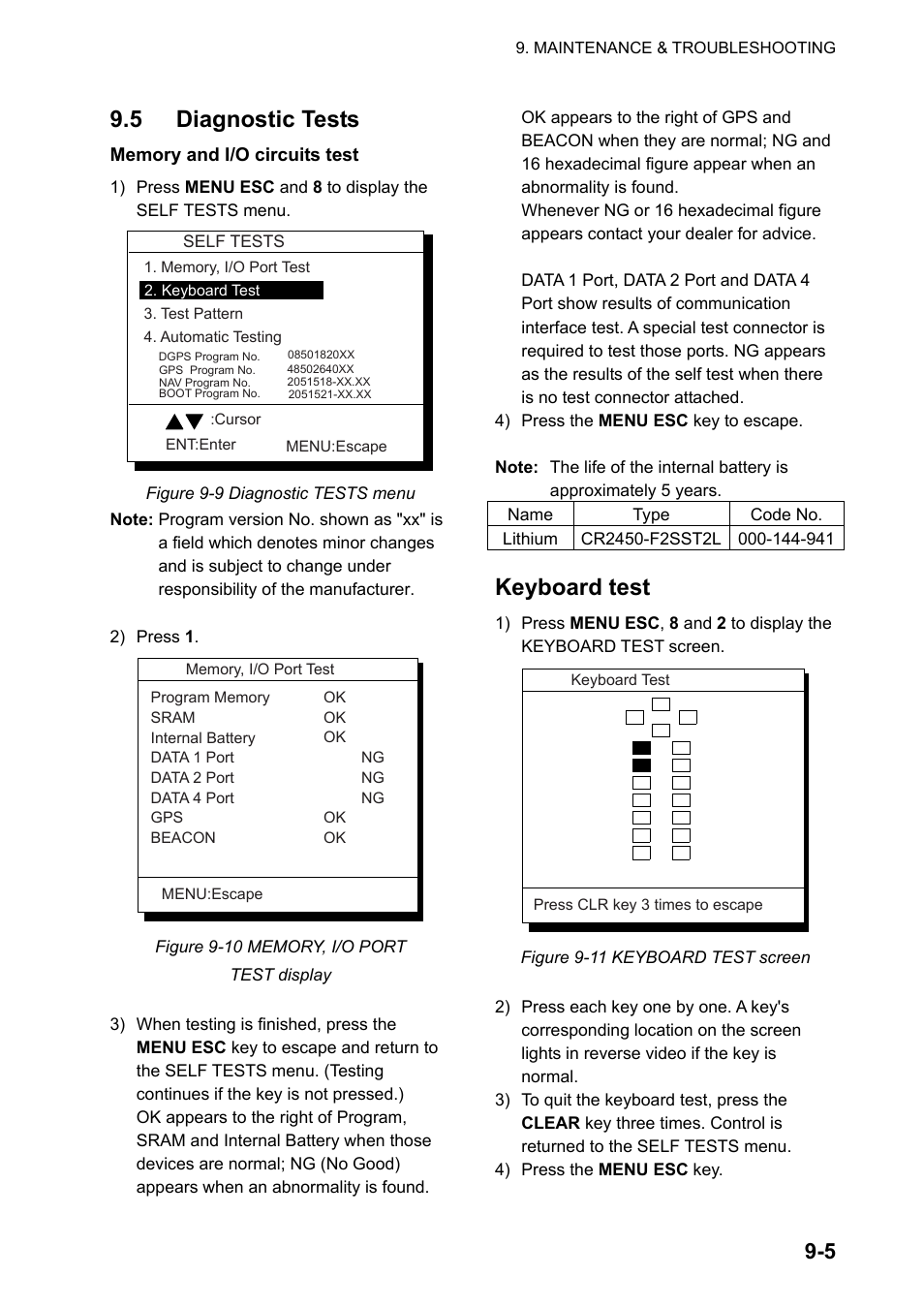 5 diagnostic tests, Keyboard test | Furuno GPS NAVIGATOR GP-150 User Manual | Page 67 / 103