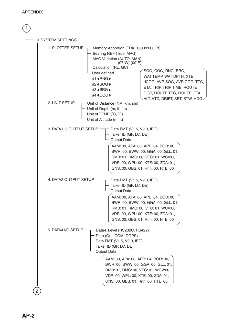 Ap-2 | Furuno GPS NAVIGATOR GP-150 User Manual | Page 70 / 103