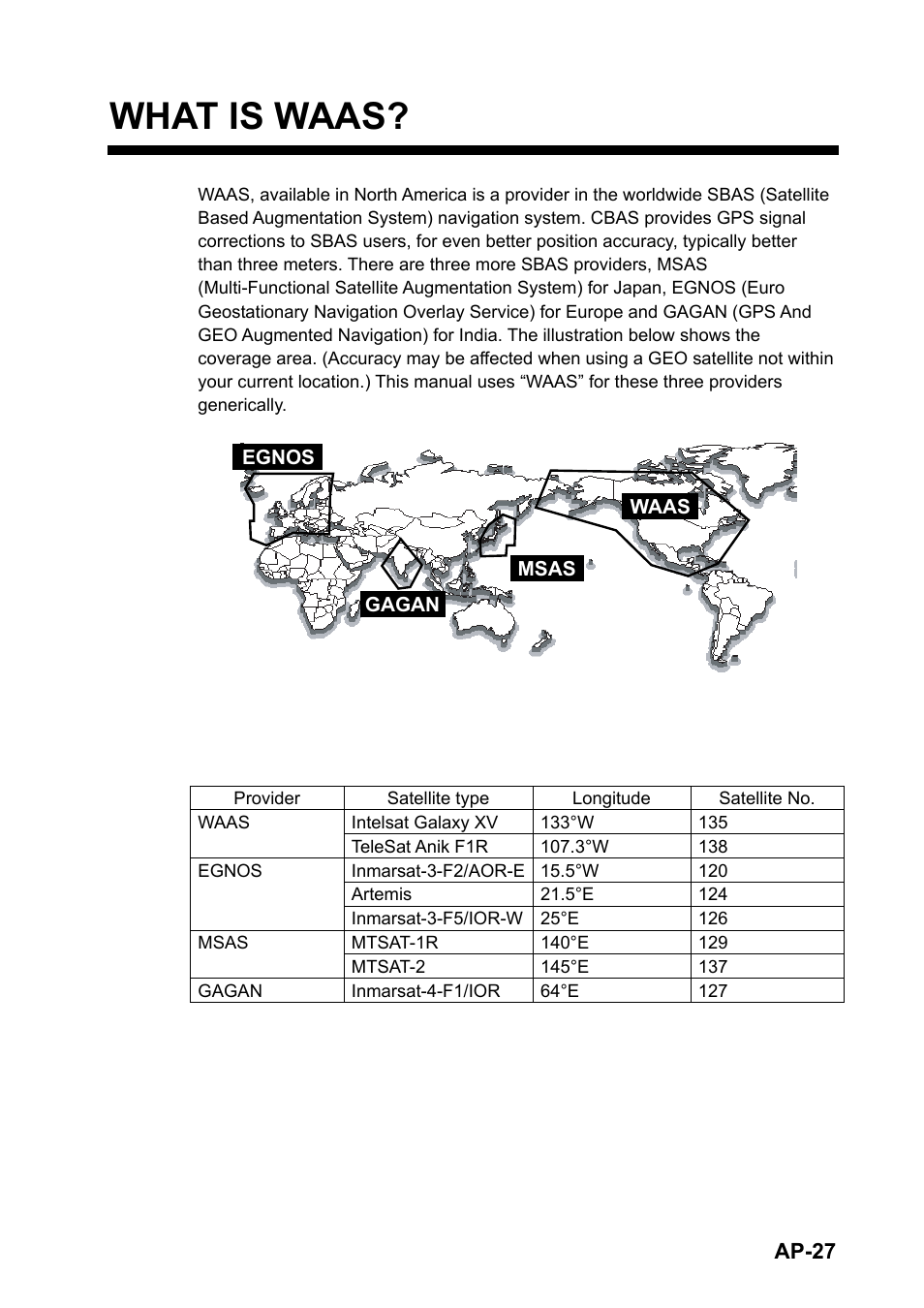 What is waas | Furuno GPS NAVIGATOR GP-150 User Manual | Page 95 / 103