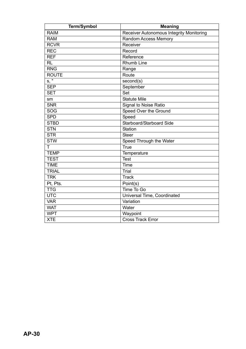 Ap-30 | Furuno GPS NAVIGATOR GP-150 User Manual | Page 98 / 103