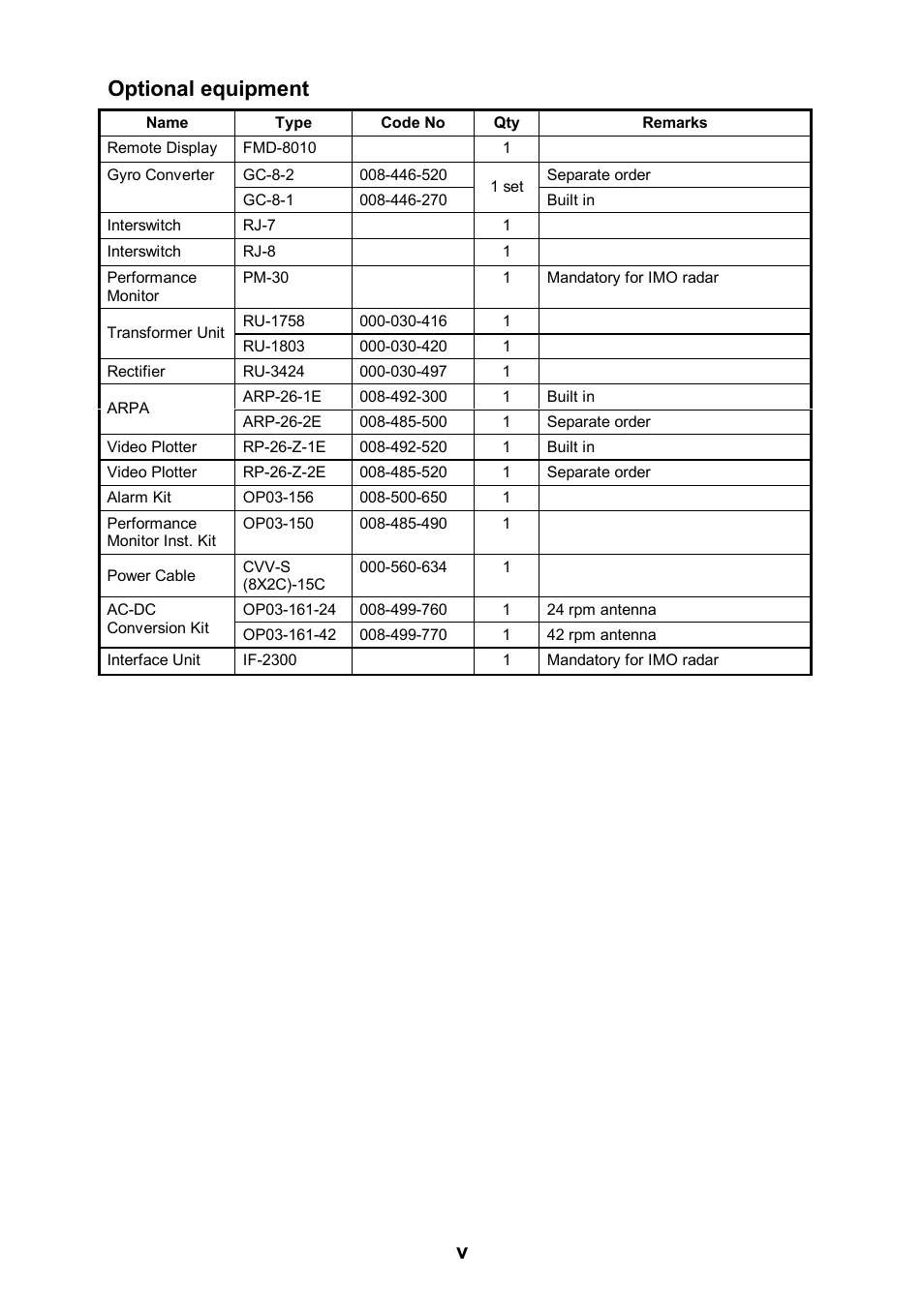Optional equipment | Furuno FR-2115-B User Manual | Page 7 / 89
