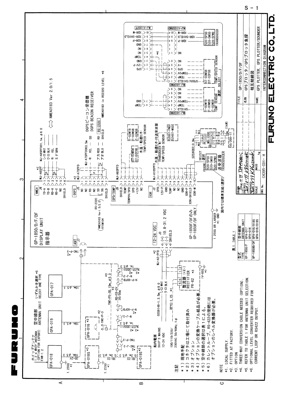 Interconnection diagram | Furuno GP-1850DF User Manual | Page 61 / 63