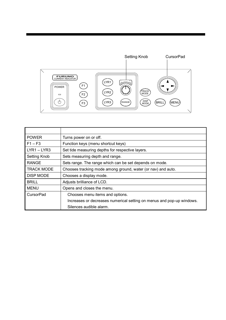 Operational overview, 1 controls | Furuno CI-68 User Manual | Page 11 / 72