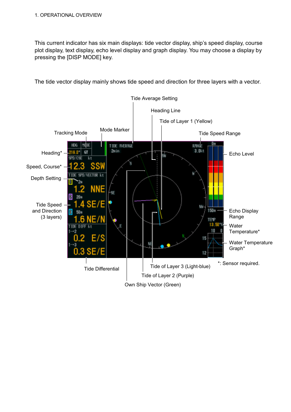 4 choosing a display, 1 tide vector display | Furuno CI-68 User Manual | Page 14 / 72