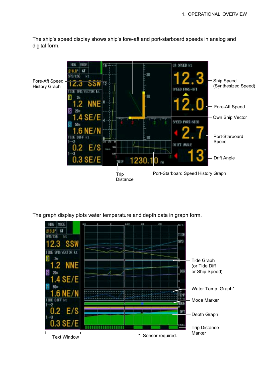 5 1.4.2 ship’s speed display, 3 graph display | Furuno CI-68 User Manual | Page 15 / 72
