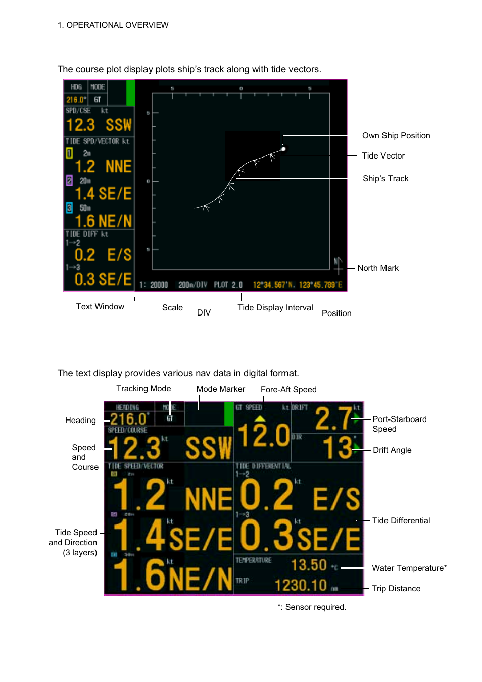 6 1.4.4 course plot display, 5 text display | Furuno CI-68 User Manual | Page 16 / 72