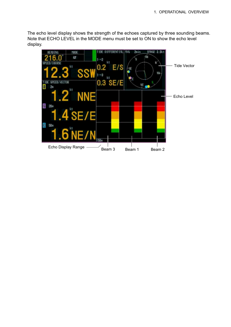 7 1.4.6 echo level display | Furuno CI-68 User Manual | Page 17 / 72