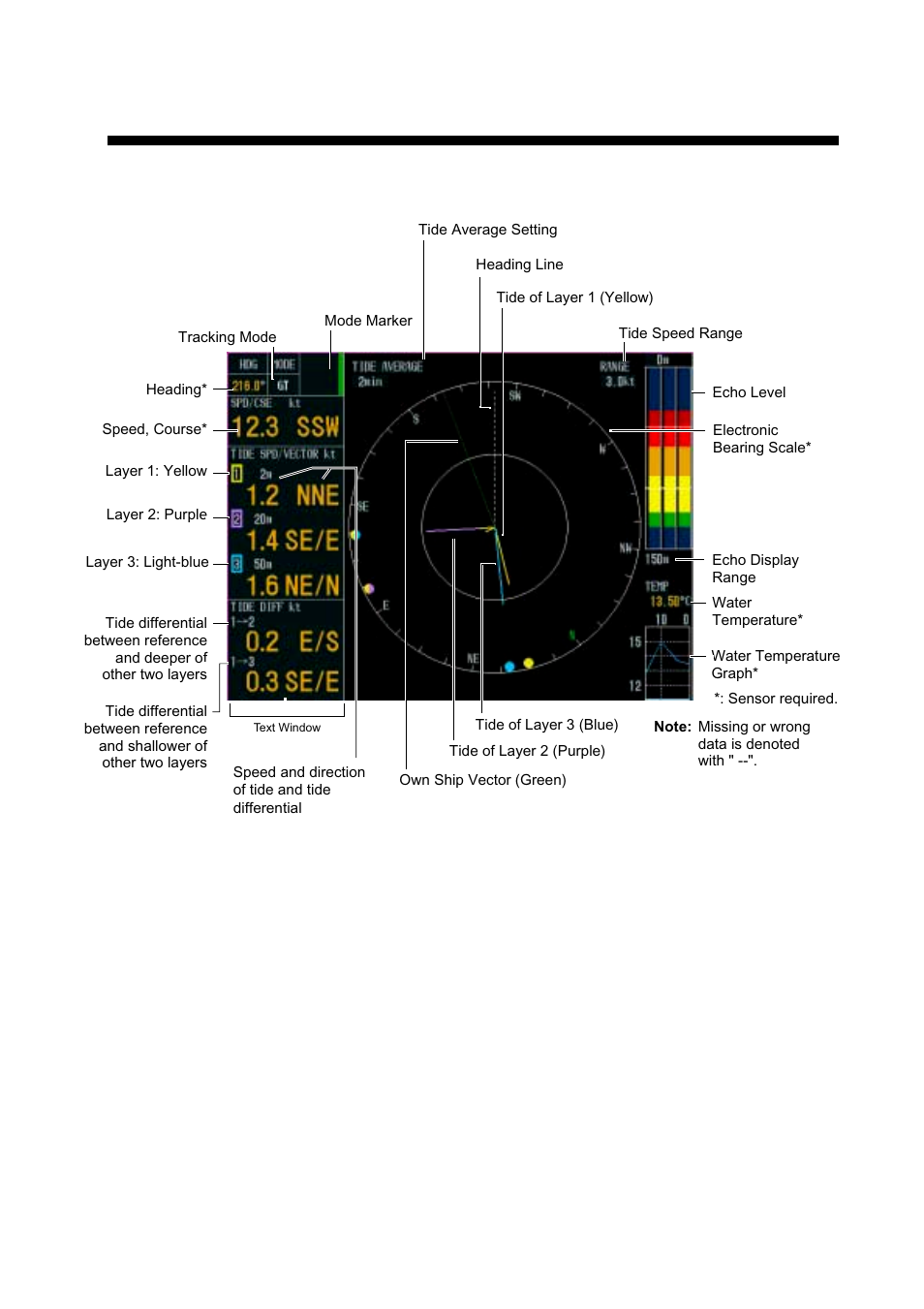 Interpreting the displays, 1 tide vector display | Furuno CI-68 User Manual | Page 21 / 72