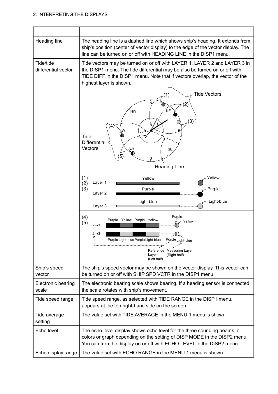 Furuno CI-68 User Manual | Page 24 / 72