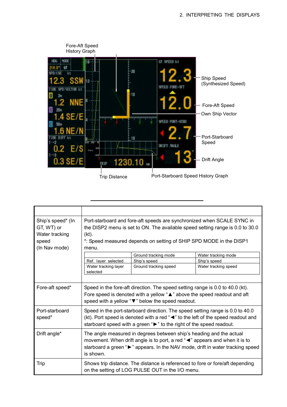 2 ship’s speed display | Furuno CI-68 User Manual | Page 25 / 72
