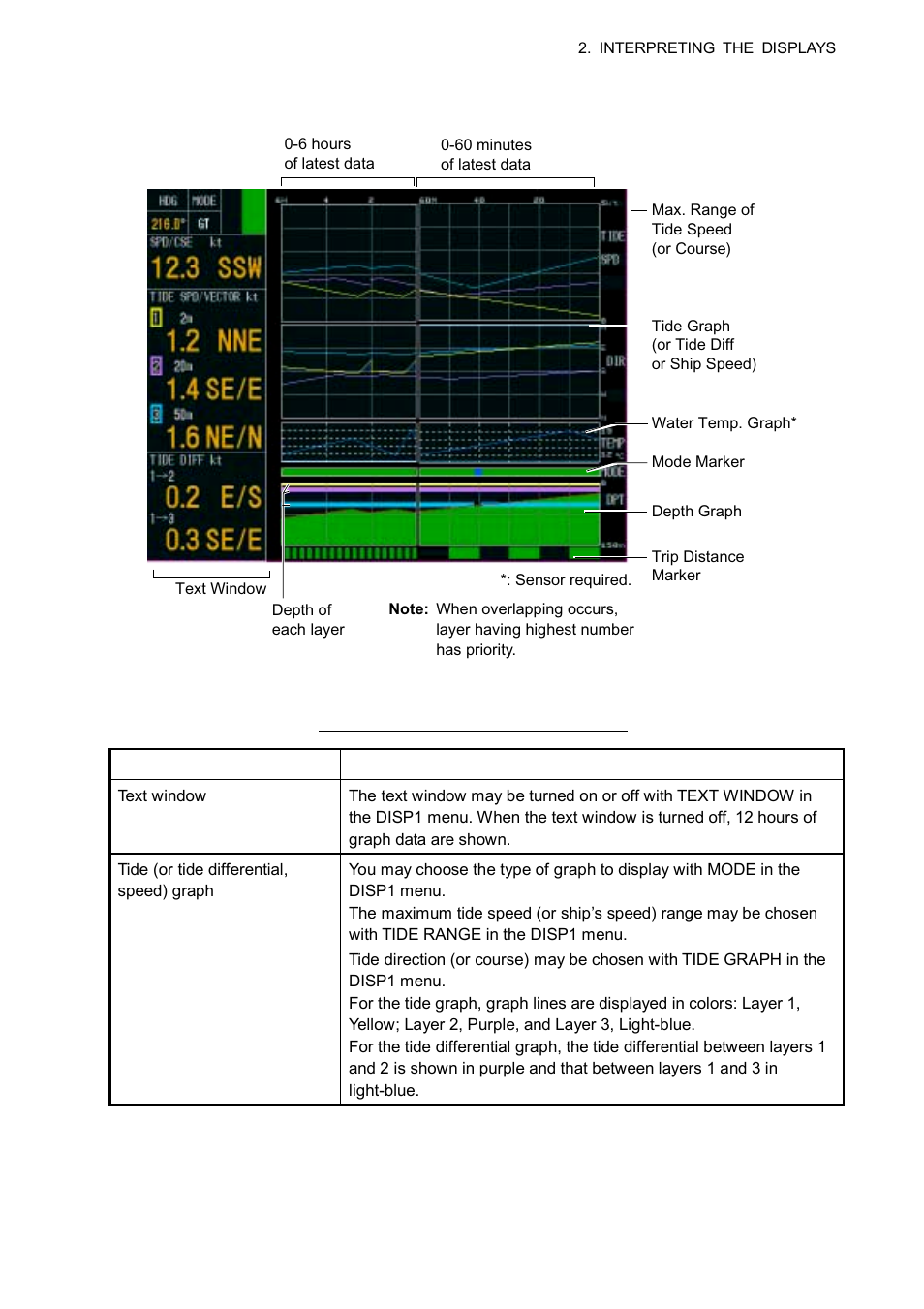 3 graph display | Furuno CI-68 User Manual | Page 27 / 72