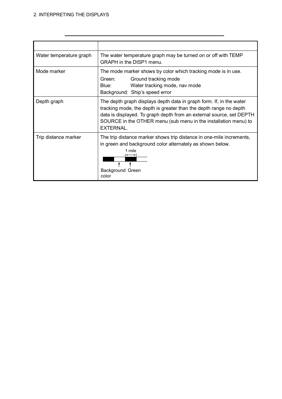 Furuno CI-68 User Manual | Page 28 / 72