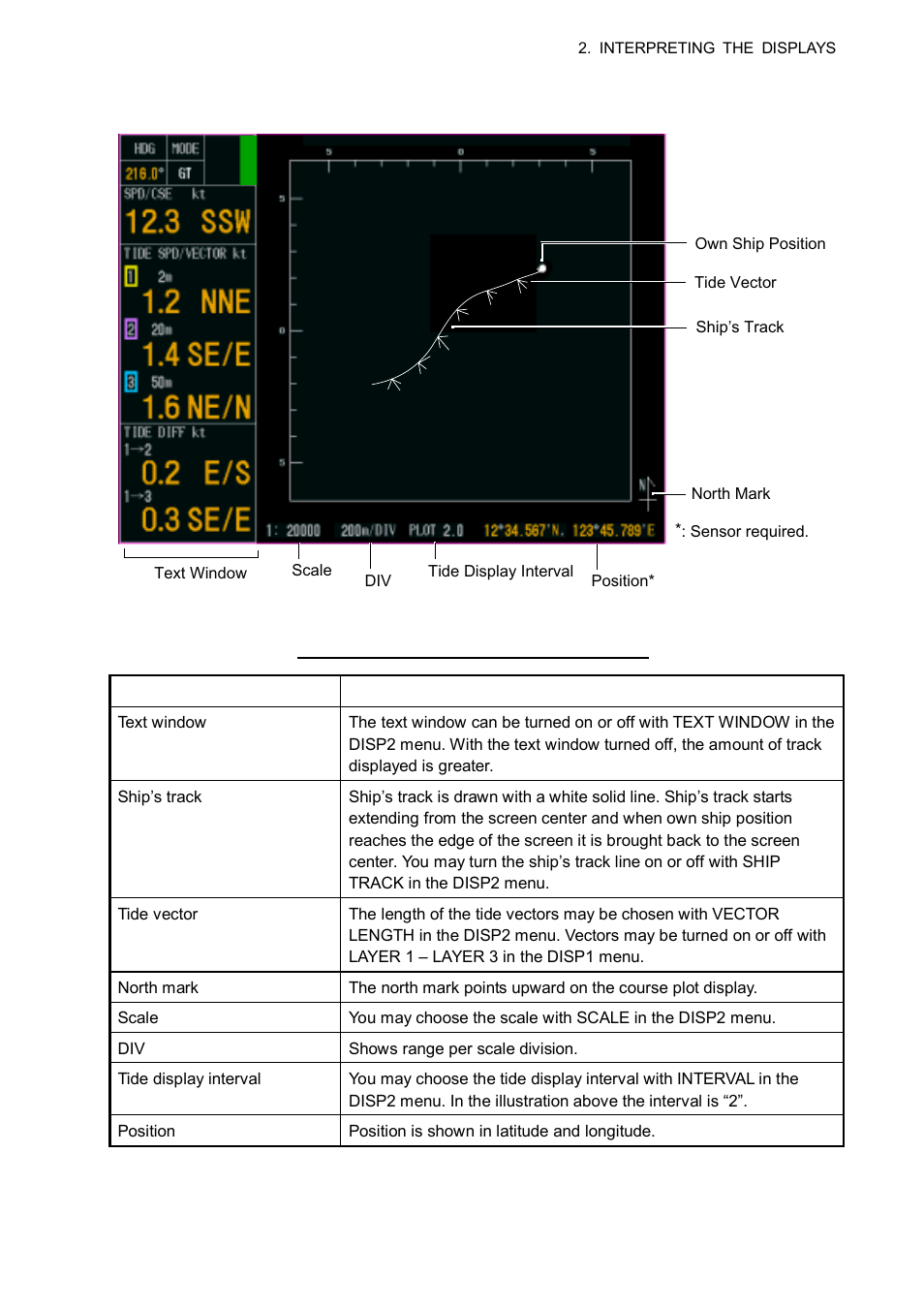 4 course plot display | Furuno CI-68 User Manual | Page 29 / 72