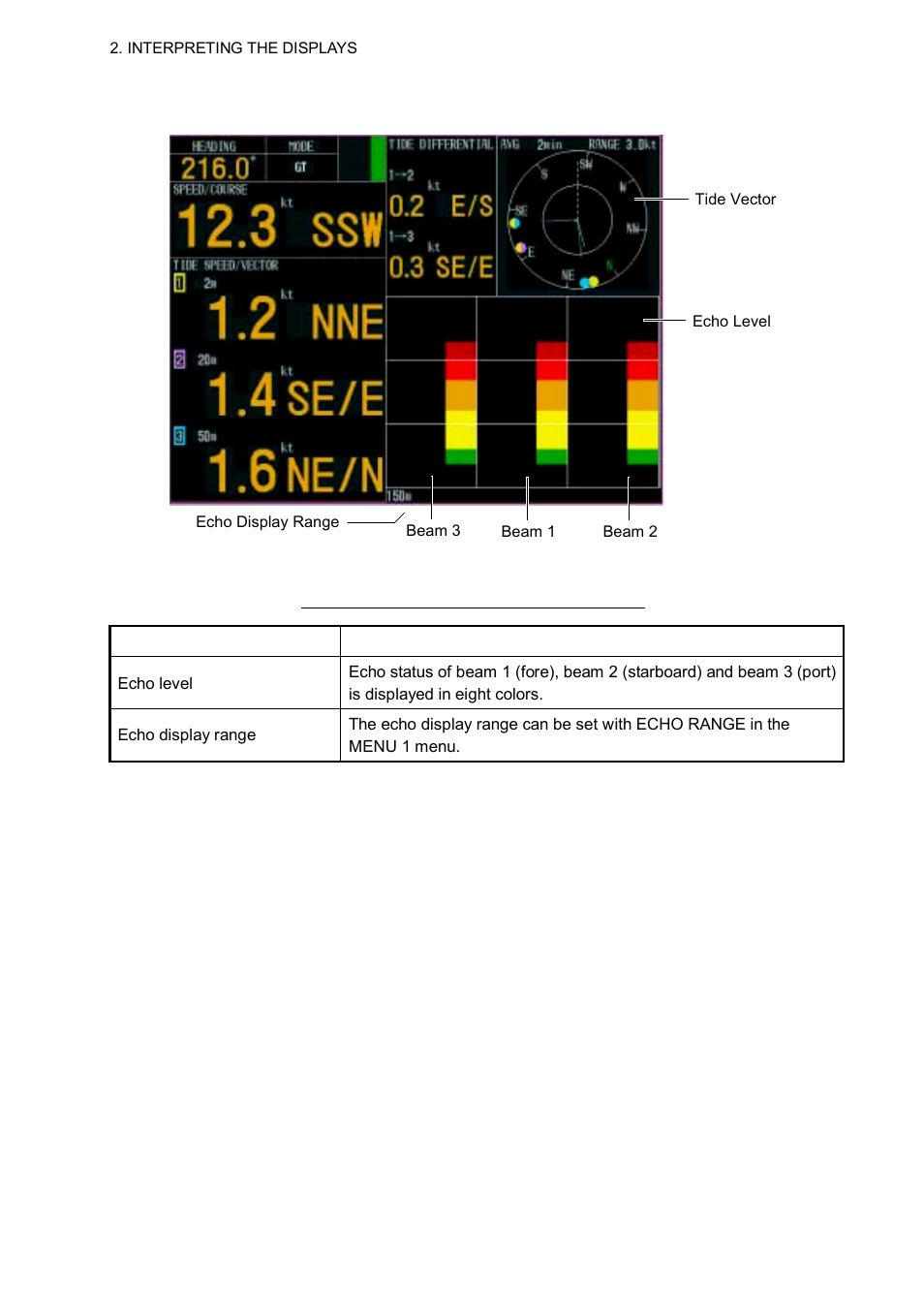 5 echo level display | Furuno CI-68 User Manual | Page 30 / 72