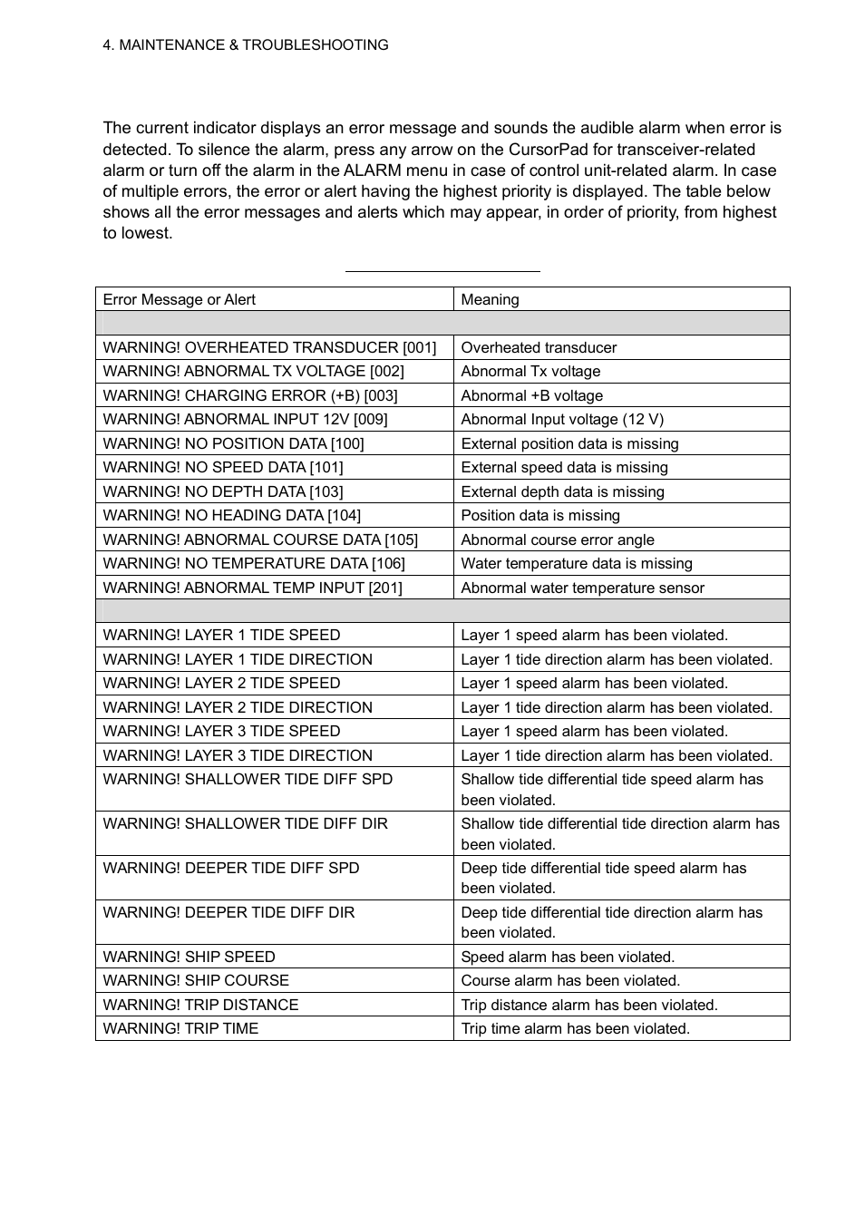 5 error messages and alerts | Furuno CI-68 User Manual | Page 56 / 72