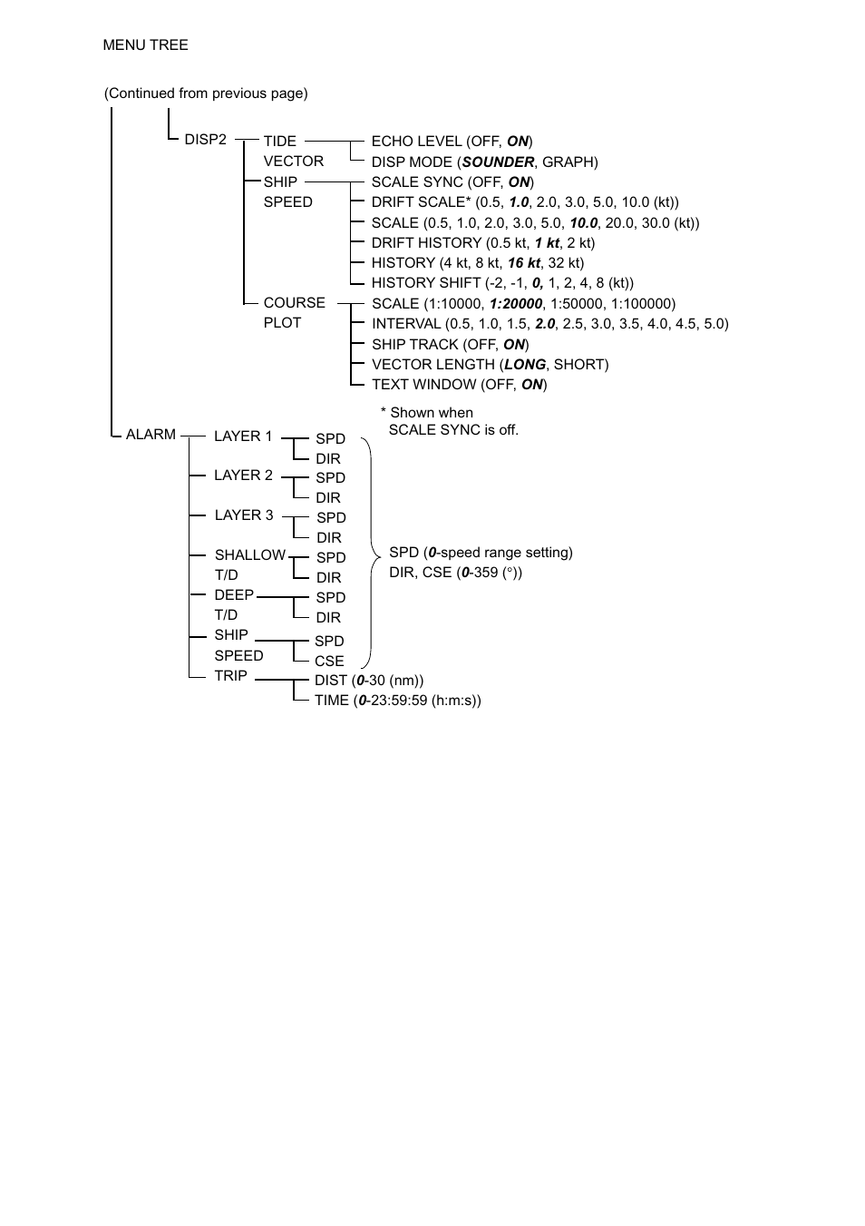 Ap-2 | Furuno CI-68 User Manual | Page 58 / 72