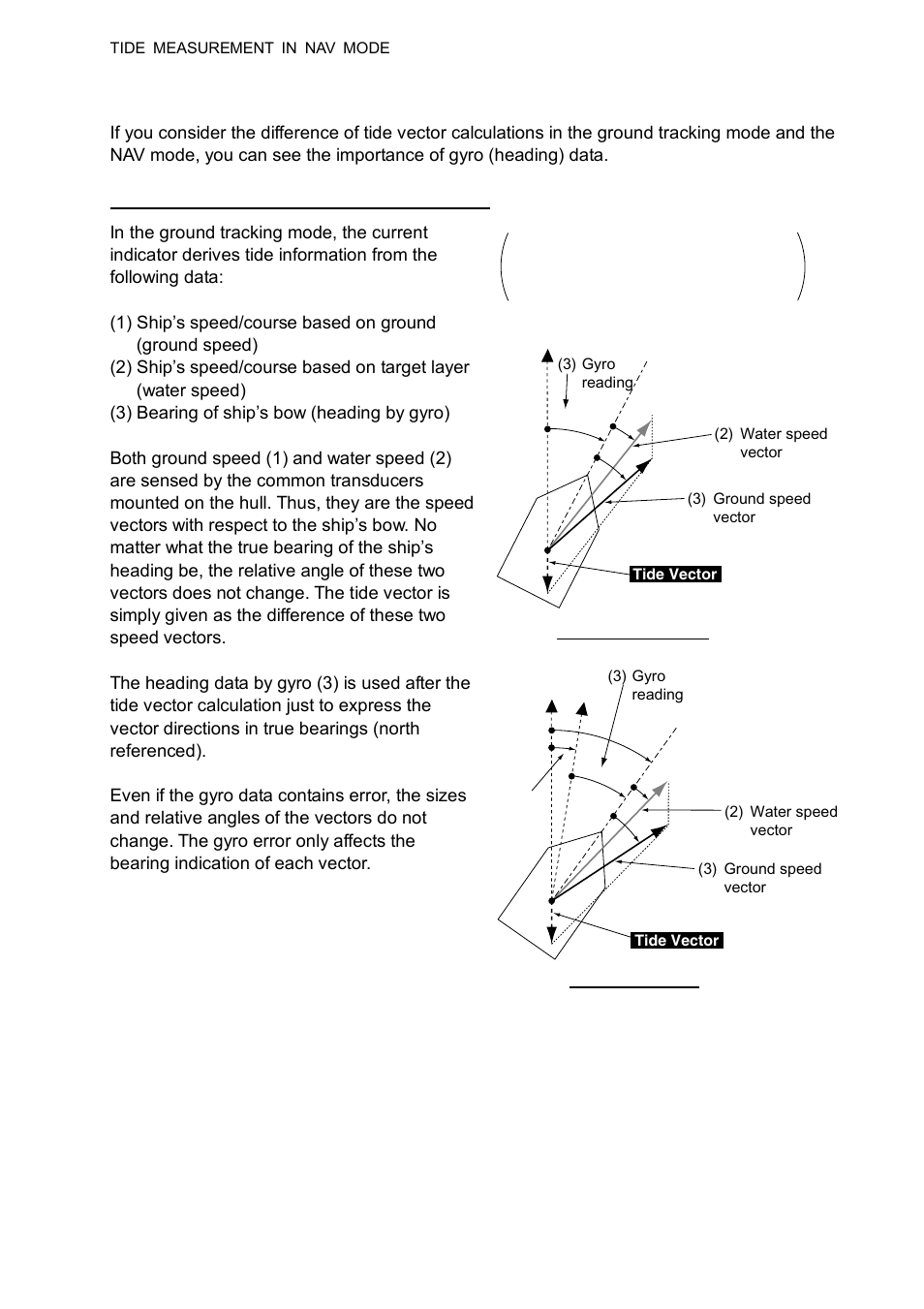 Ap-4 why gyro data is important in the nav mode, Without gyro error, With gyro error | Furuno CI-68 User Manual | Page 60 / 72