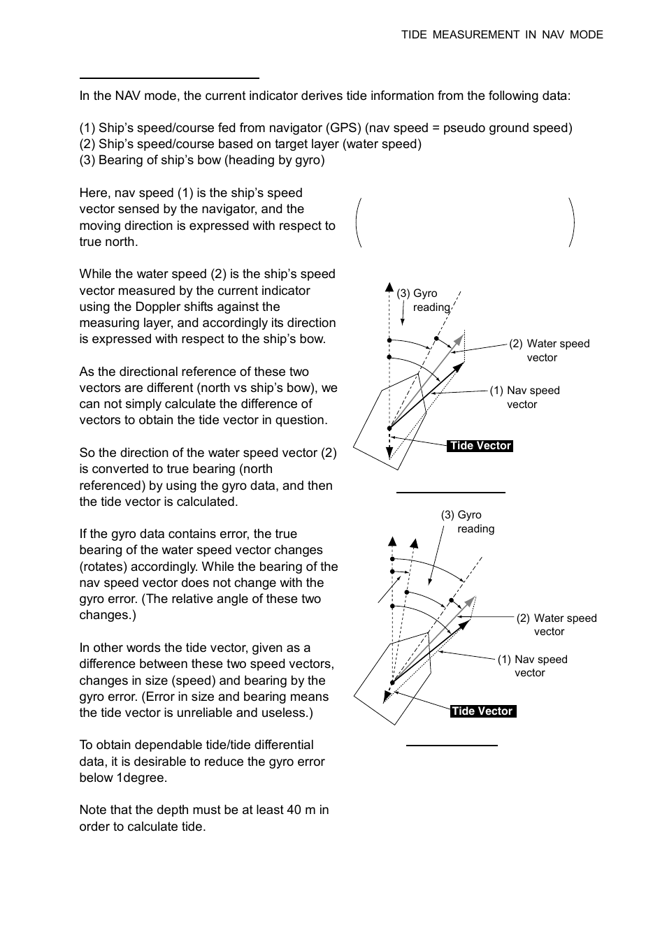 Ap-5, Without gyro error, With gyro error | Furuno CI-68 User Manual | Page 61 / 72