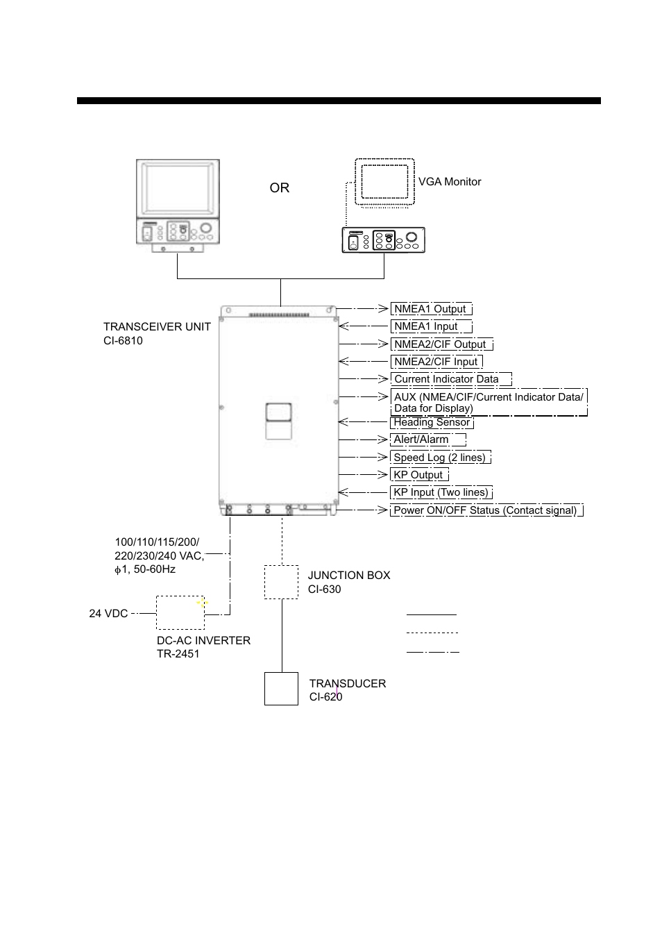 System configuration | Furuno CI-68 User Manual | Page 8 / 72