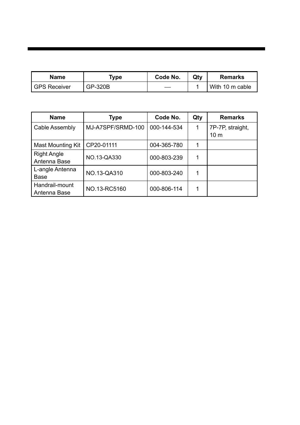 Equipment lists | Furuno GP-320B User Manual | Page 8 / 20