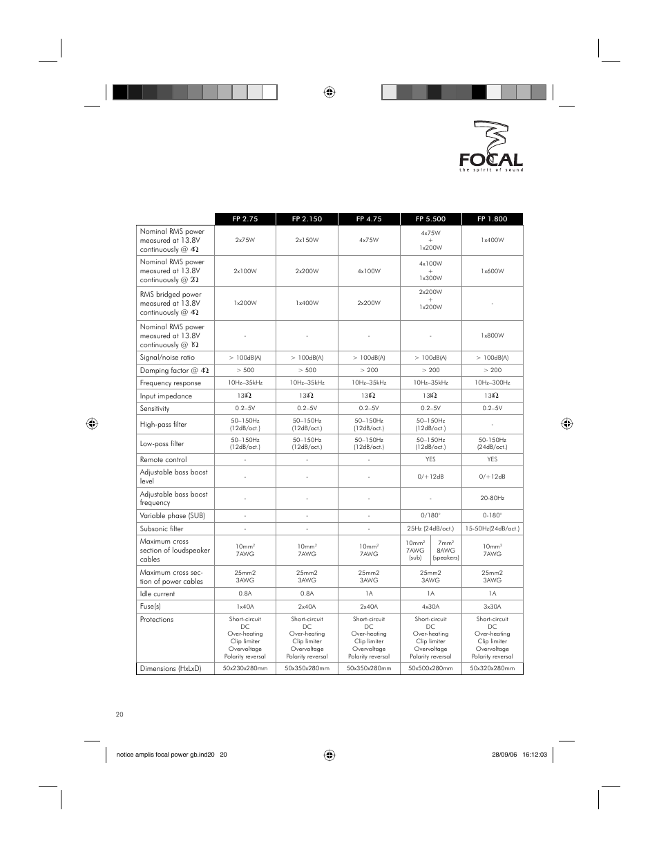 Technical specifications | Focal FP 1.800 User Manual | Page 20 / 52