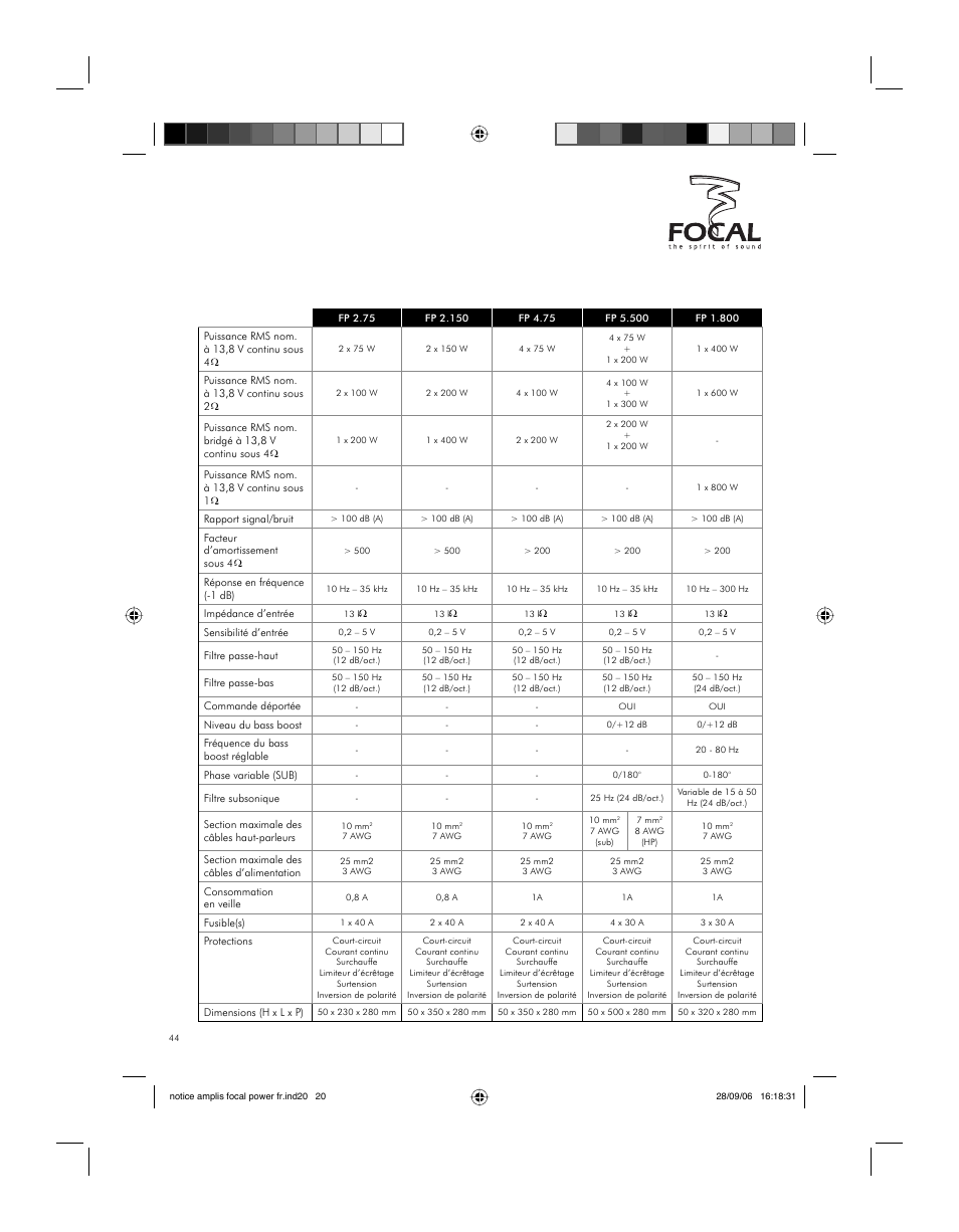 Spécificités | Focal FP 1.800 User Manual | Page 44 / 52